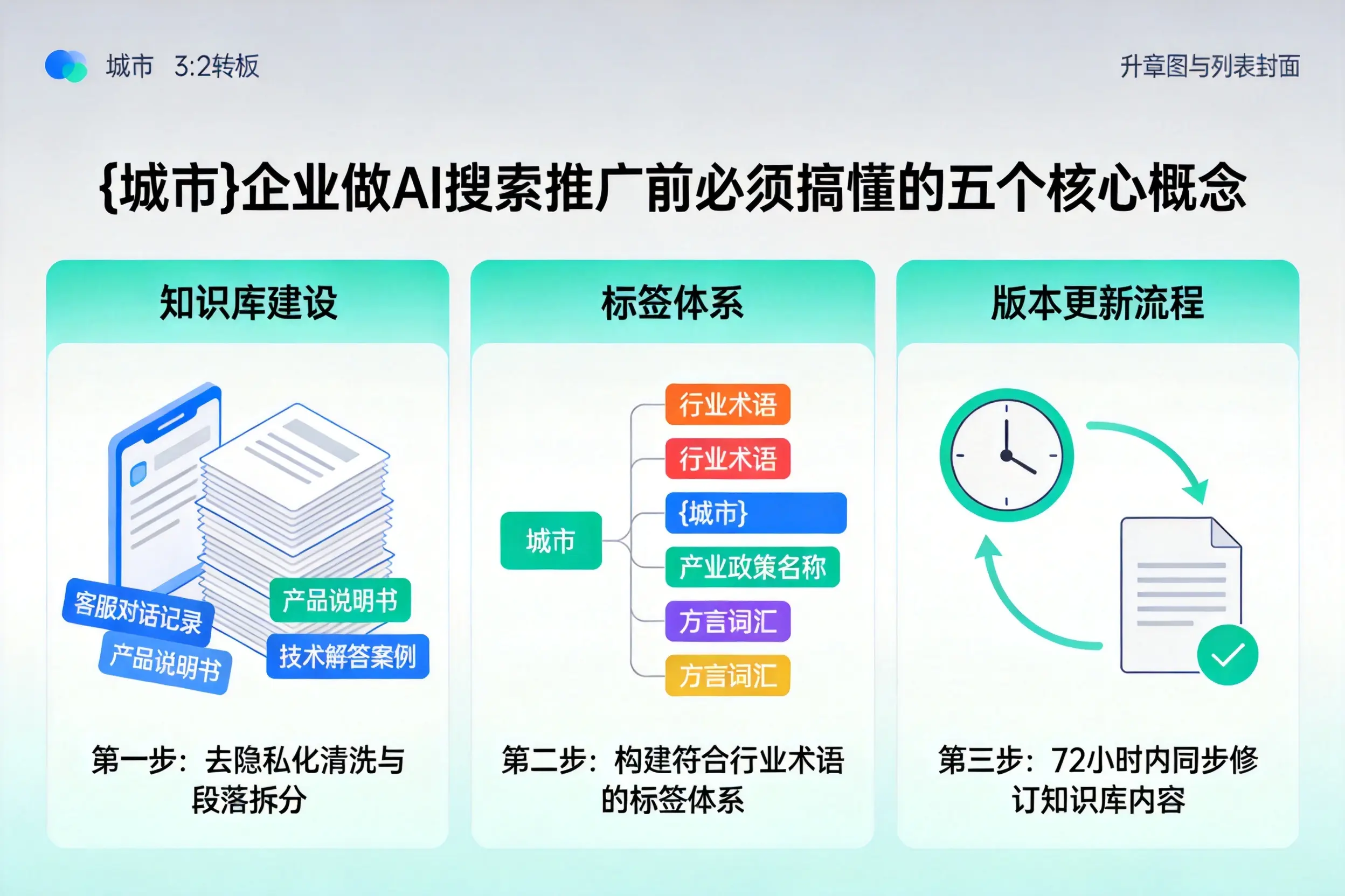 九江企业做AI搜索推广前必须搞懂的五个核心概念