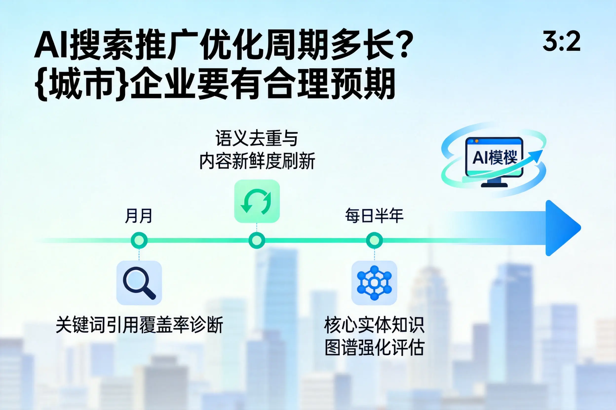 AI搜索推广优化周期多长？九江企业要有合理预期