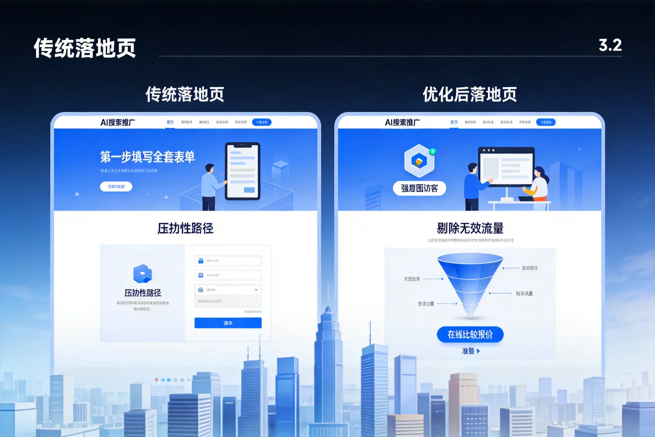 AI搜索推广落地页转化低？九江企业优化方法详解