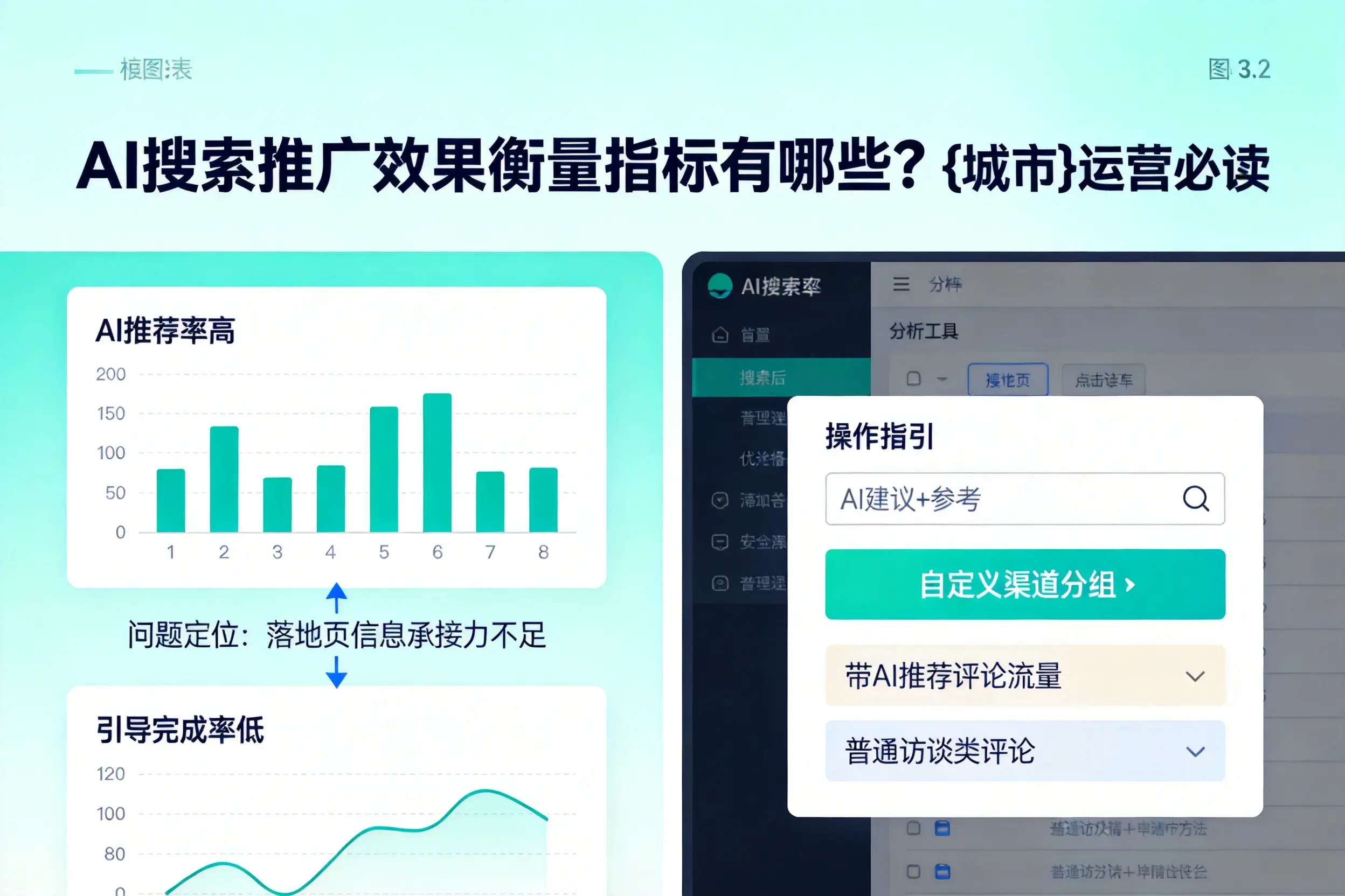 AI搜索推广效果衡量指标有哪些?九江运营必读