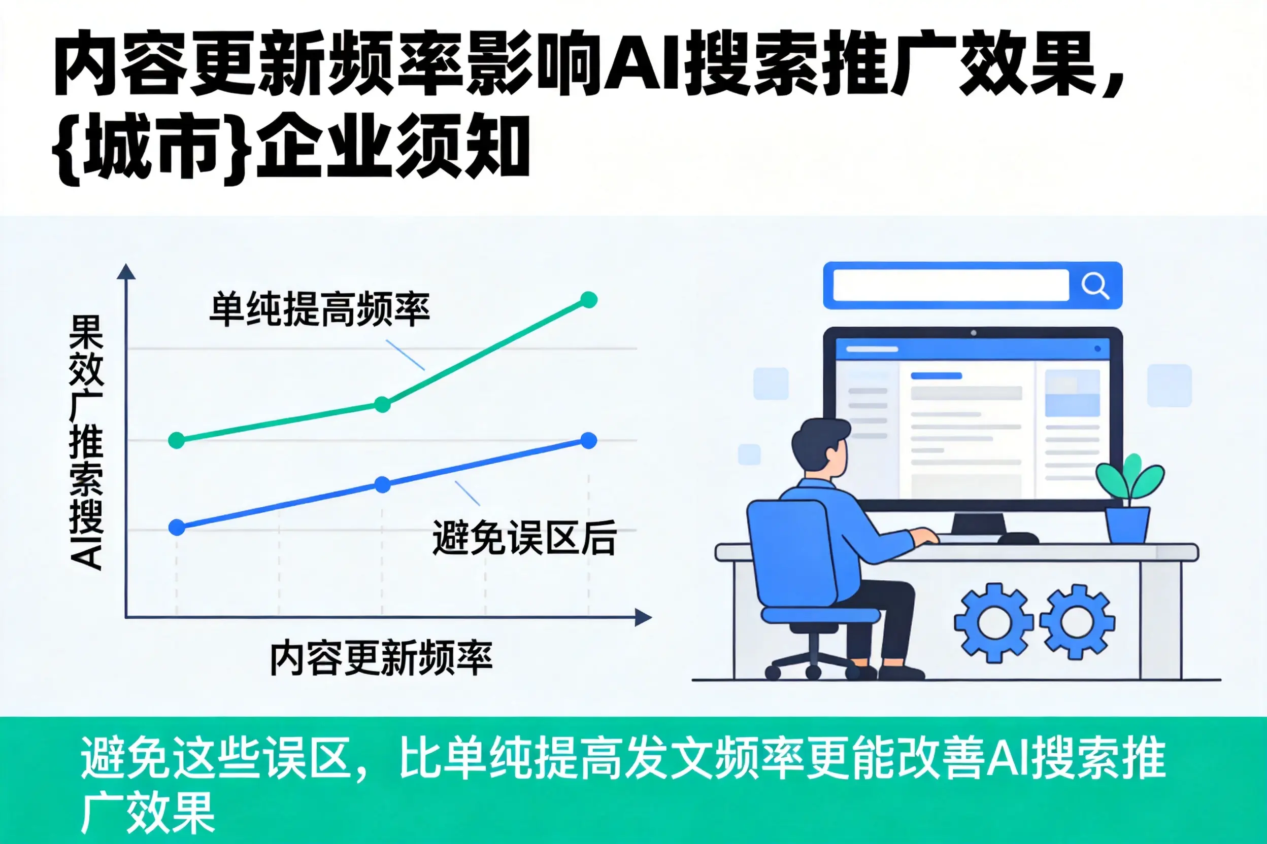 内容更新频率影响AI搜索推广效果，九江企业须知