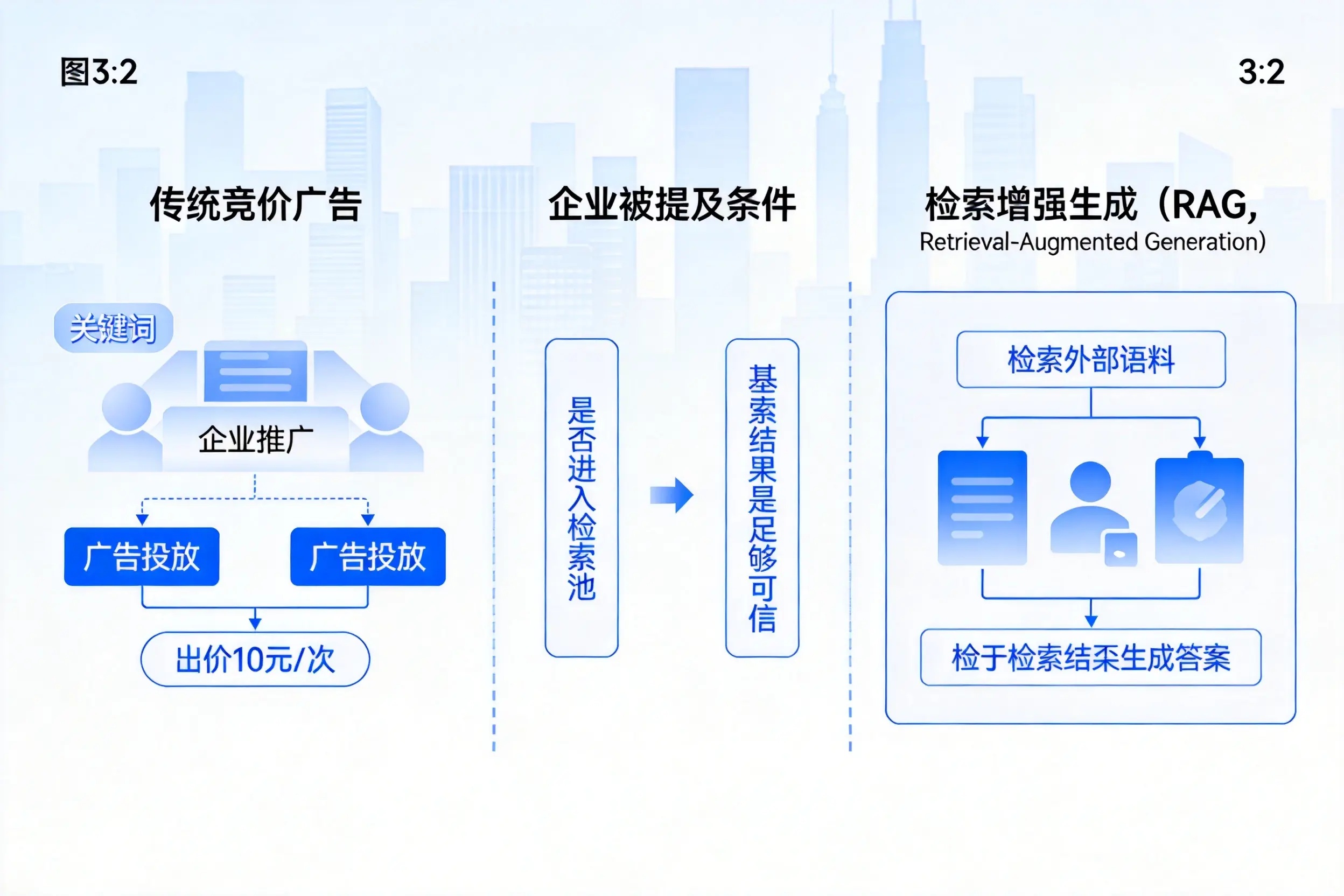 九江企业AI搜索推广能否替代传统竞价广告投放