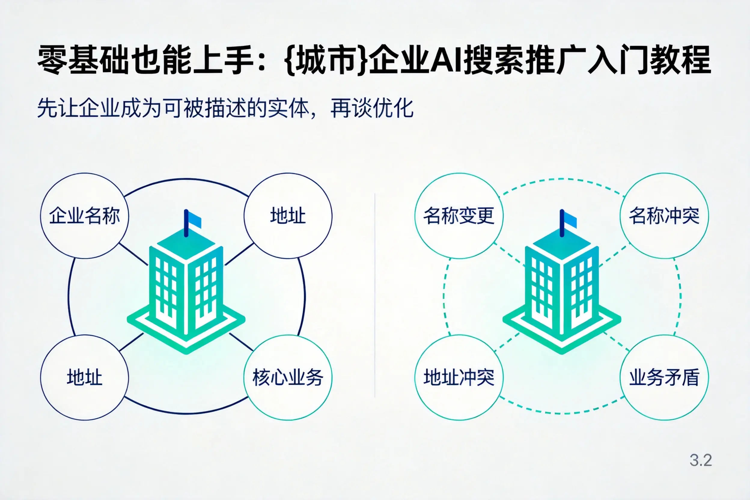 零基础也能上手：九江企业AI搜索推广入门教程