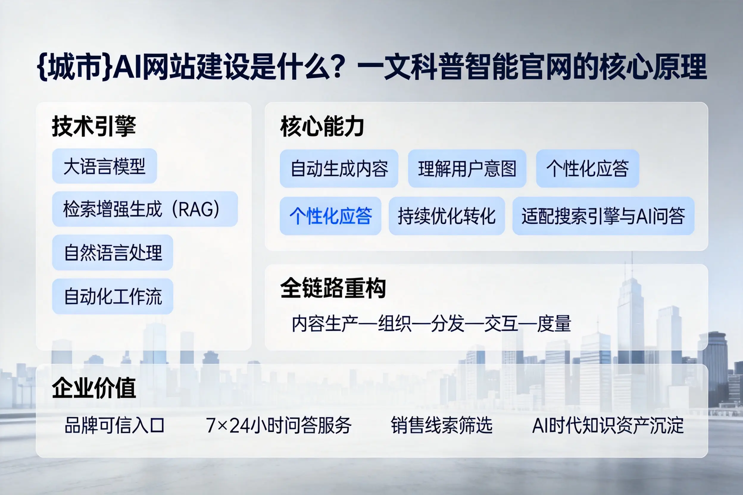 九江AI网站建设是什么？一文科普智能官网的核心原理