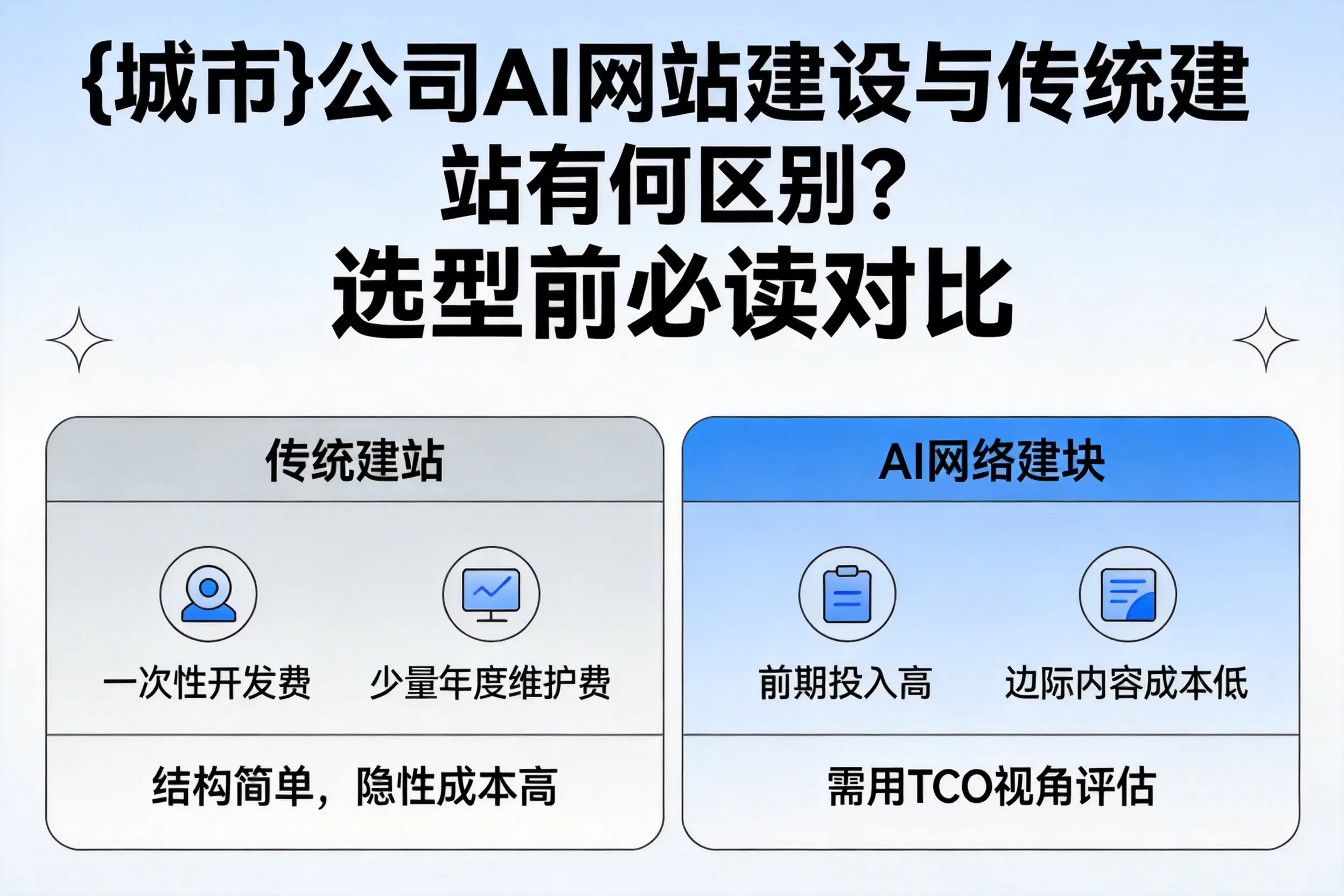 九江公司AI网站建设与传统建站有何区别？选型前必读对比