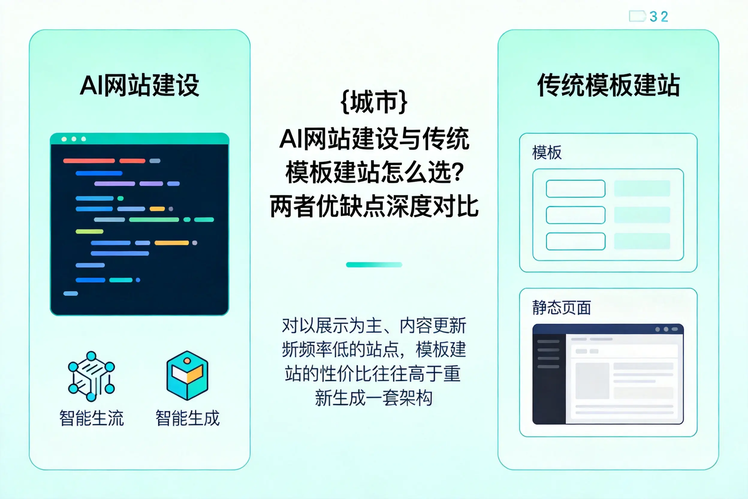 九江AI网站建设与传统模板建站怎么选？两者优缺点深度对比