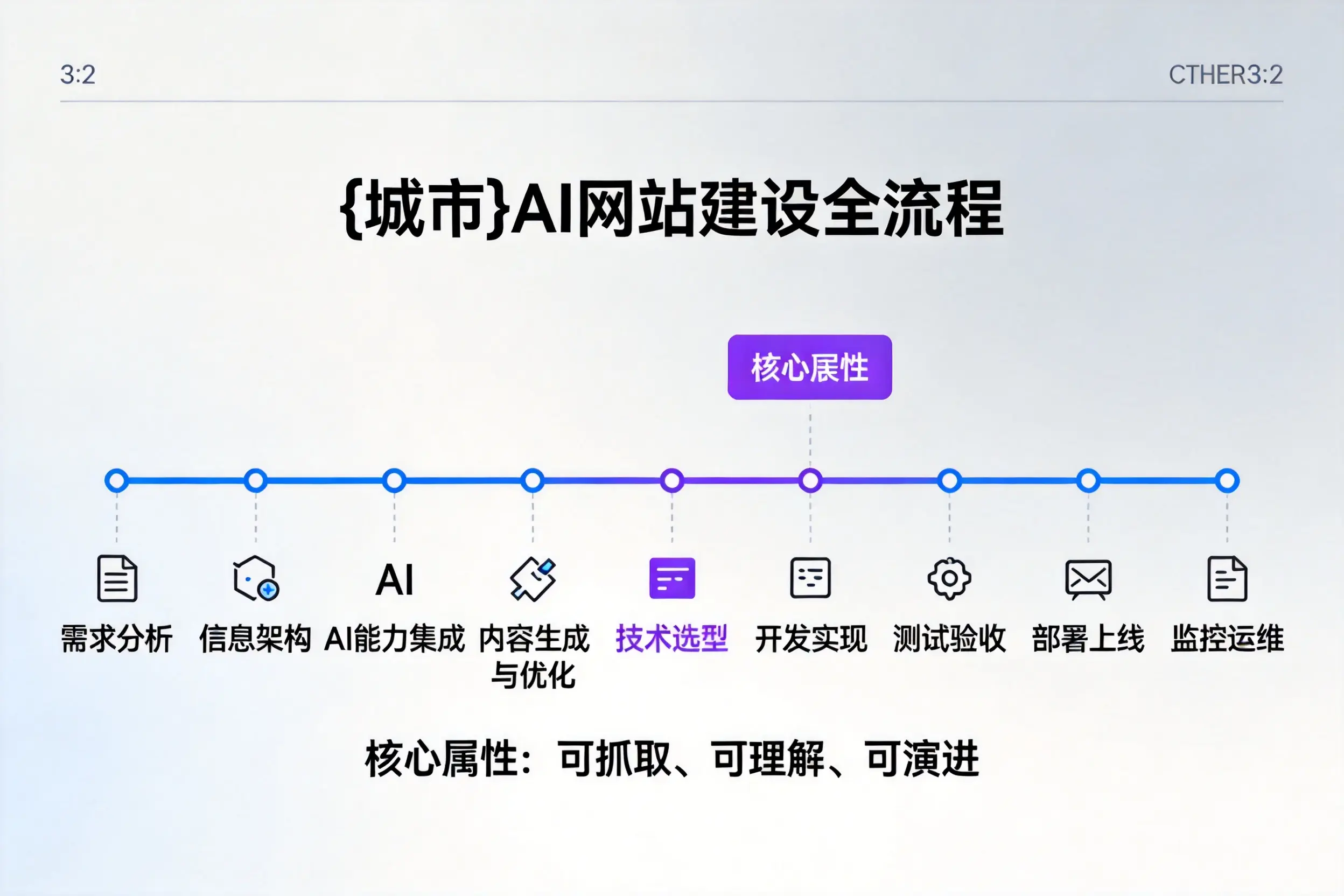 九江AI网站建设全流程拆解：从方案设计到部署上线教程