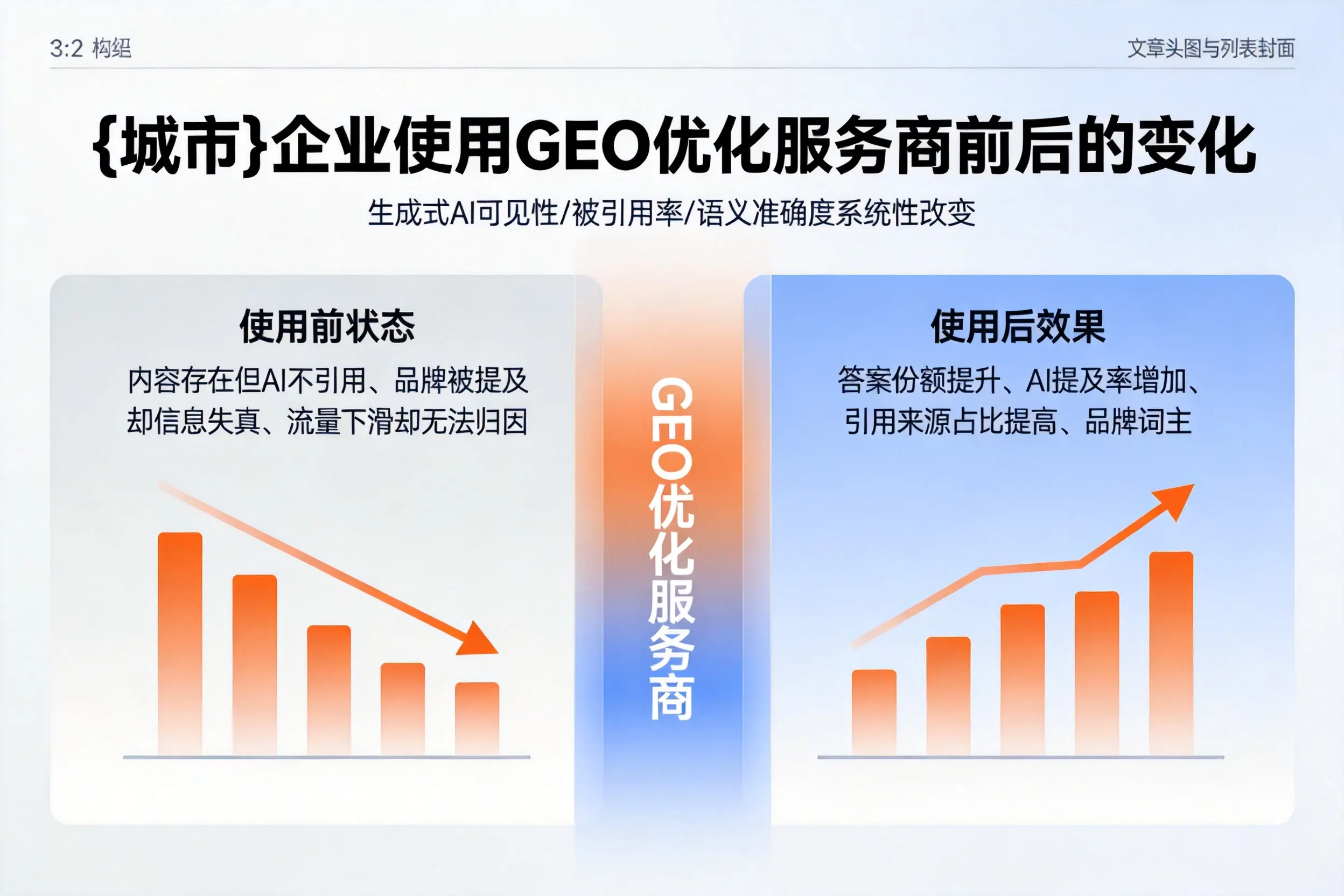 九江企业使用GEO优化服务商前后的变化