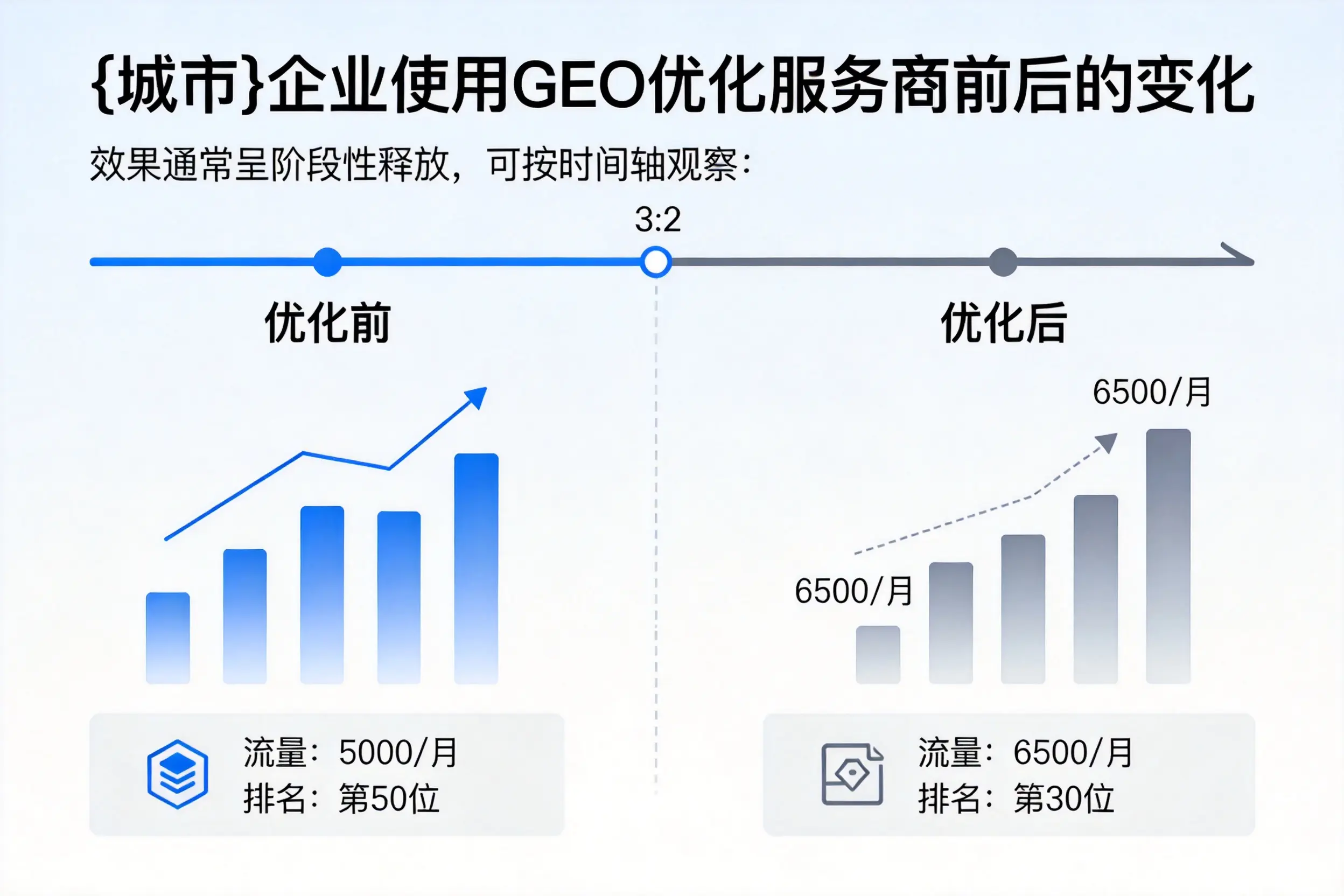 九江企业使用GEO优化服务商前后的变化