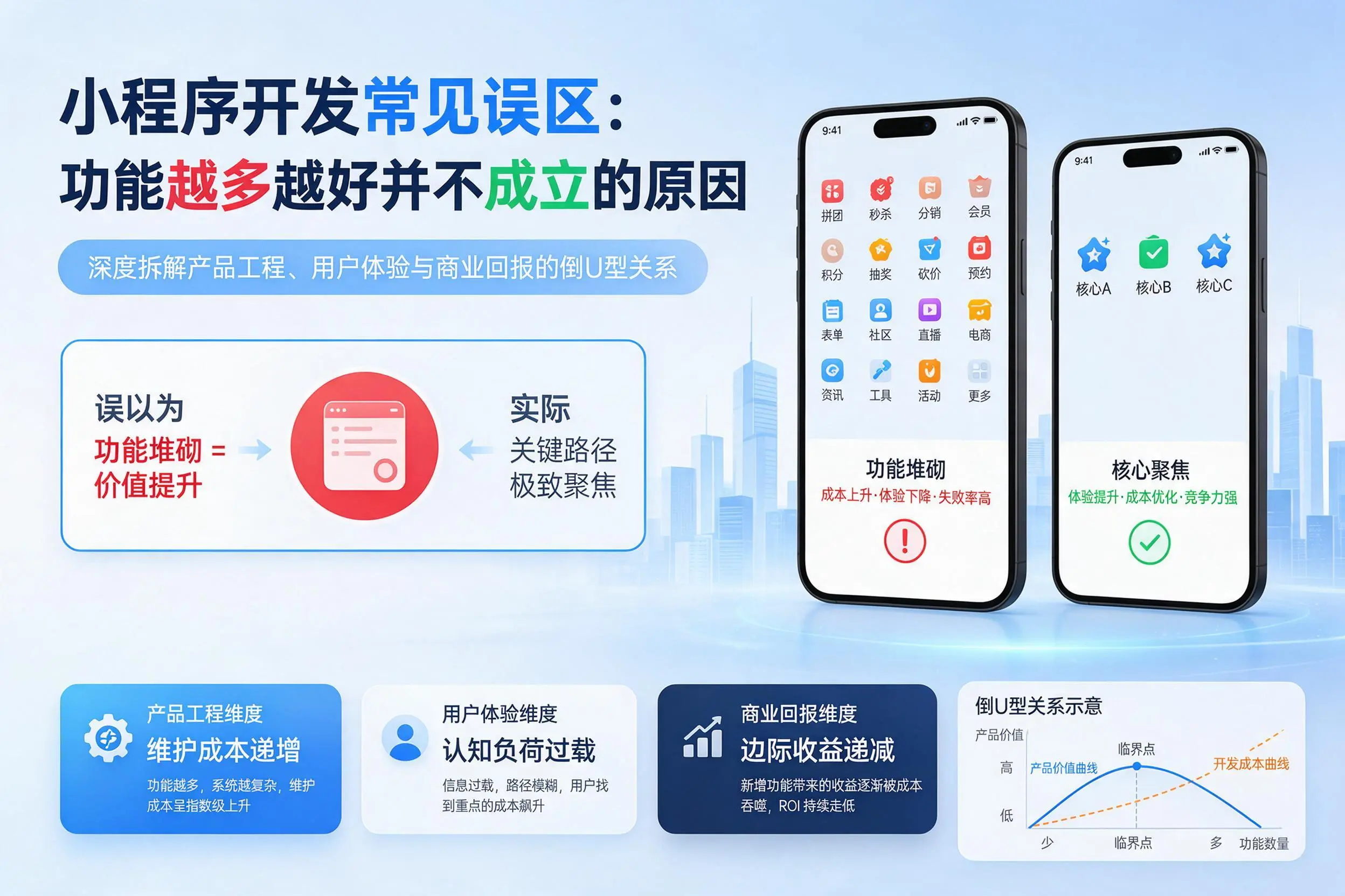 九江小程序开发常见误区：功能越多越好并不成立的原因