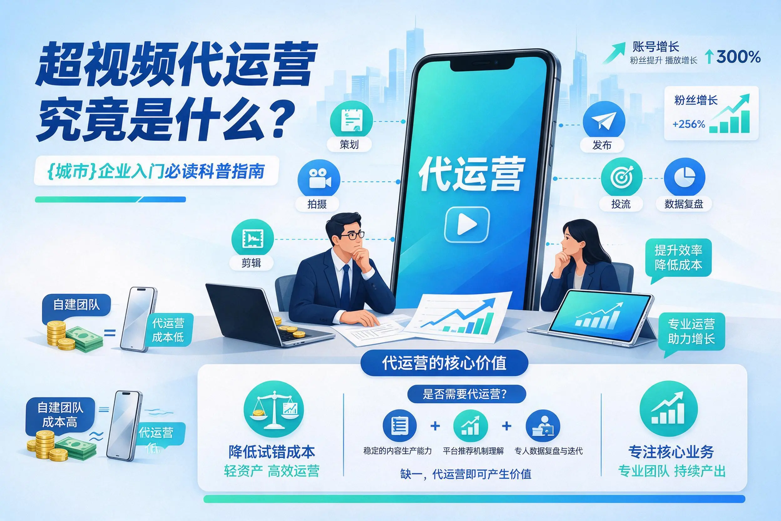 短视频代运营究竟是什么？九江企业入门必读科普指南