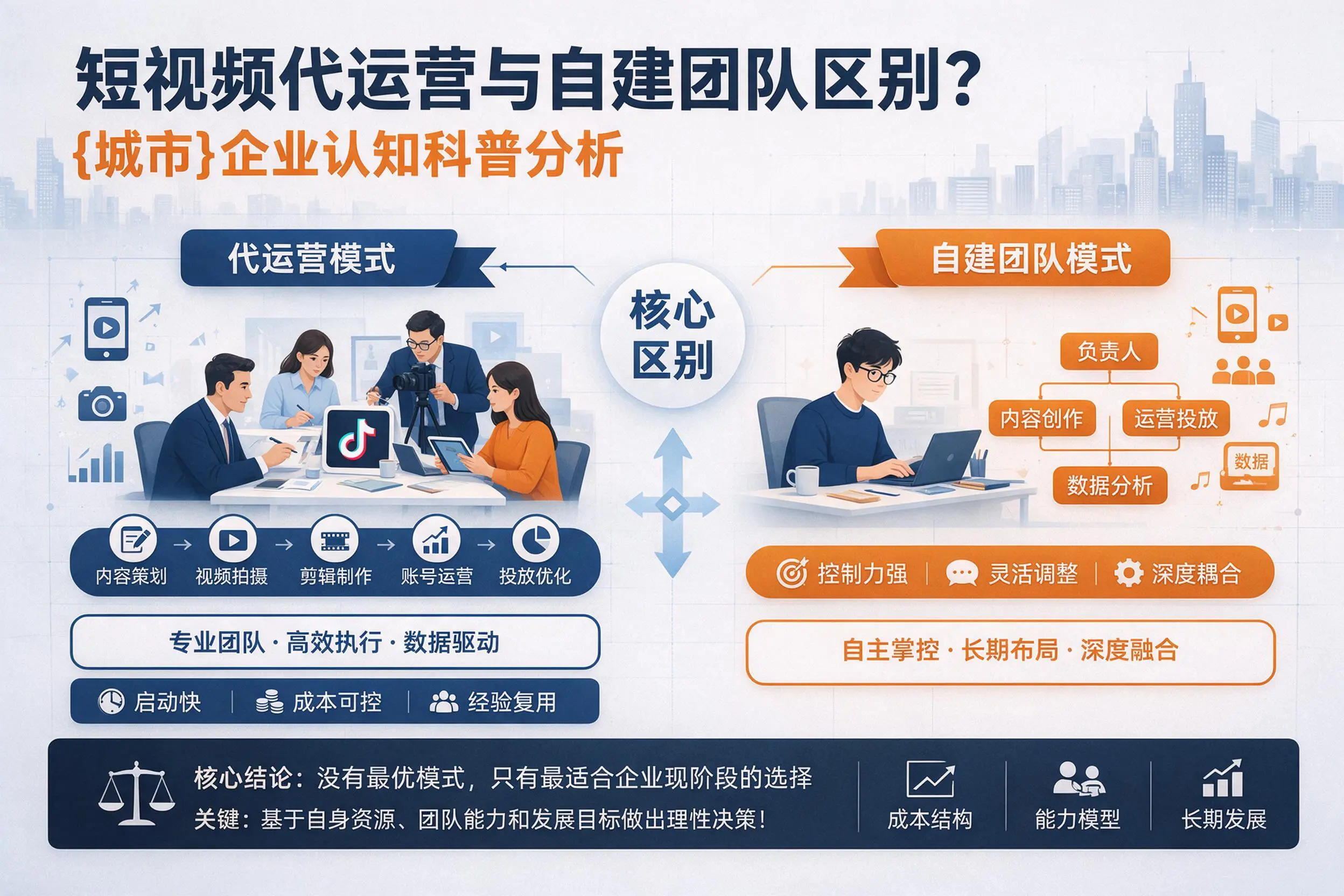 短视频代运营与自建团队区别？九江企业认知科普分析