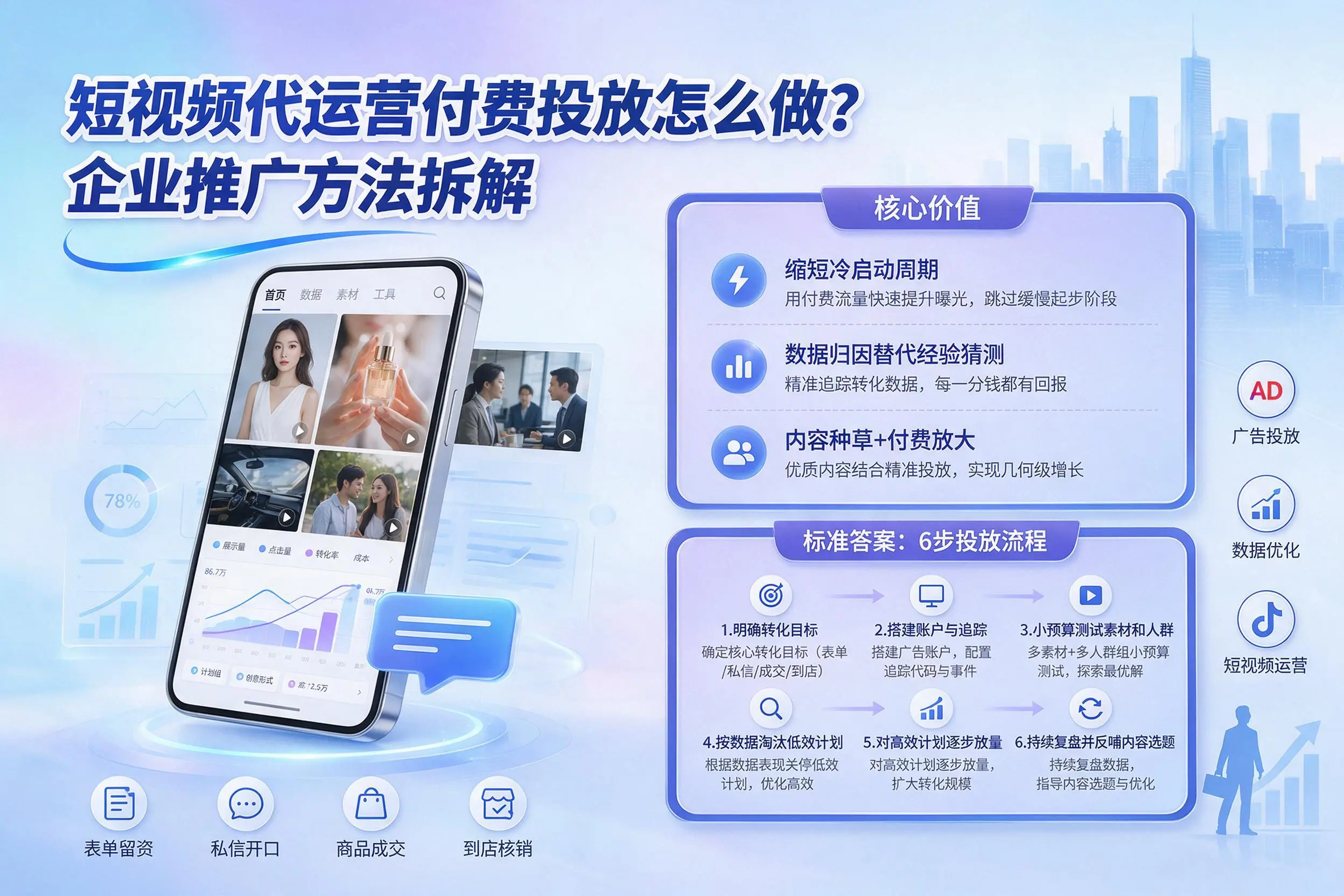 短视频代运营付费投放怎么做？九江企业推广方法拆解