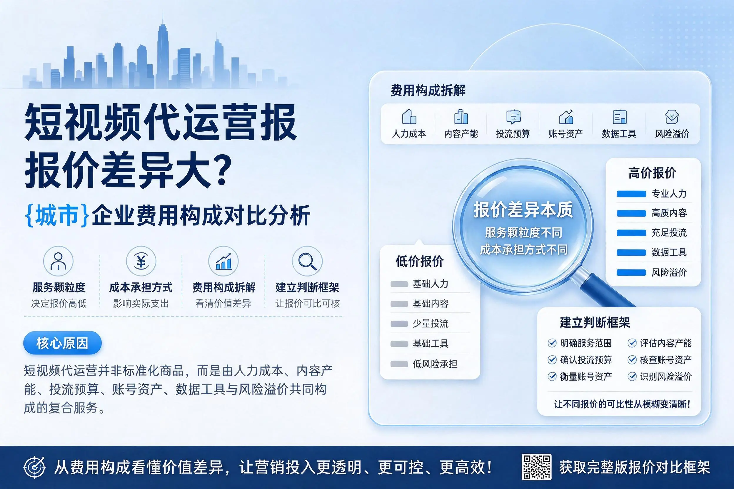 短视频代运营报价差异大？九江企业费用构成对比分析