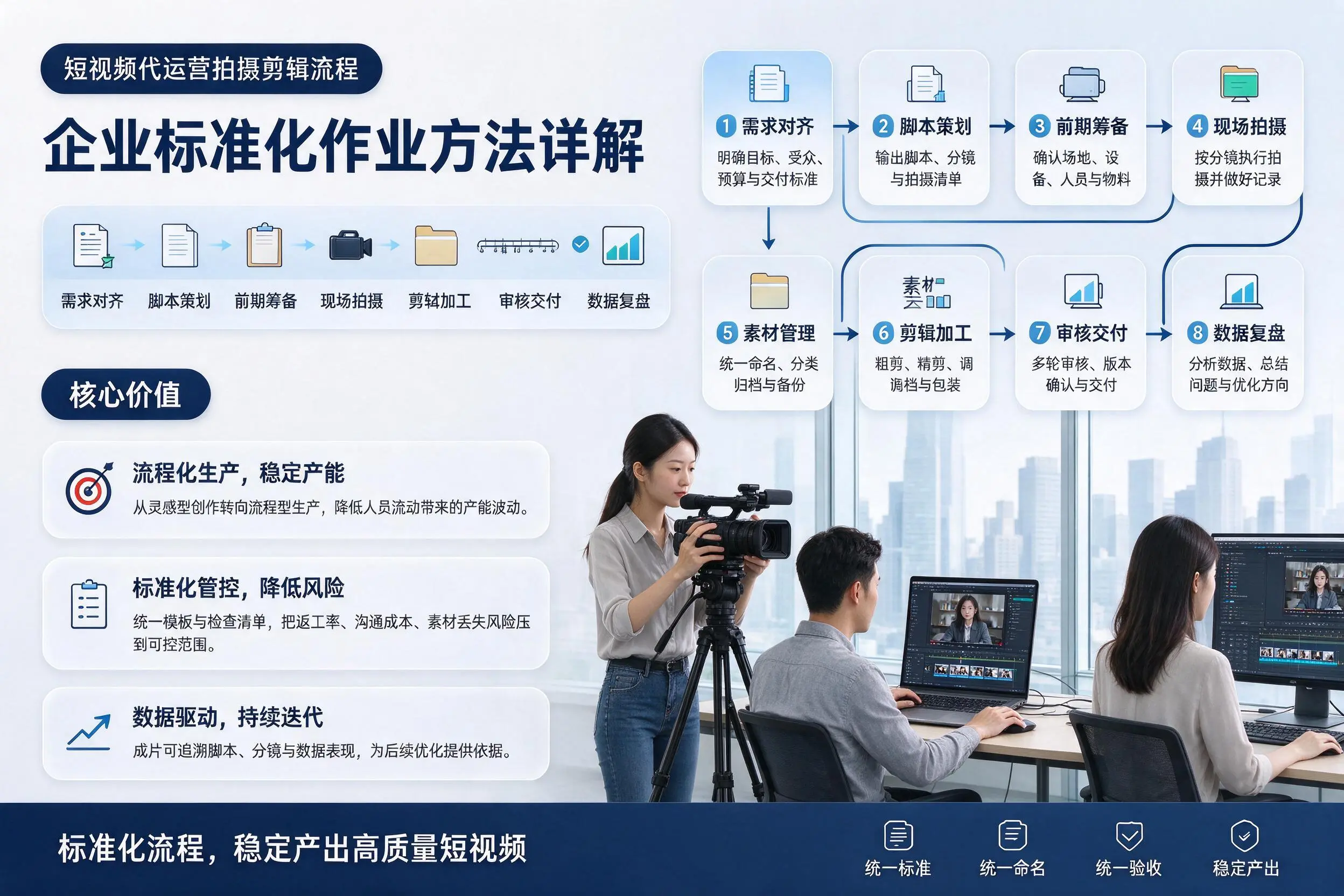 短视频代运营拍摄剪辑流程：九江企业标准化作业方法详解