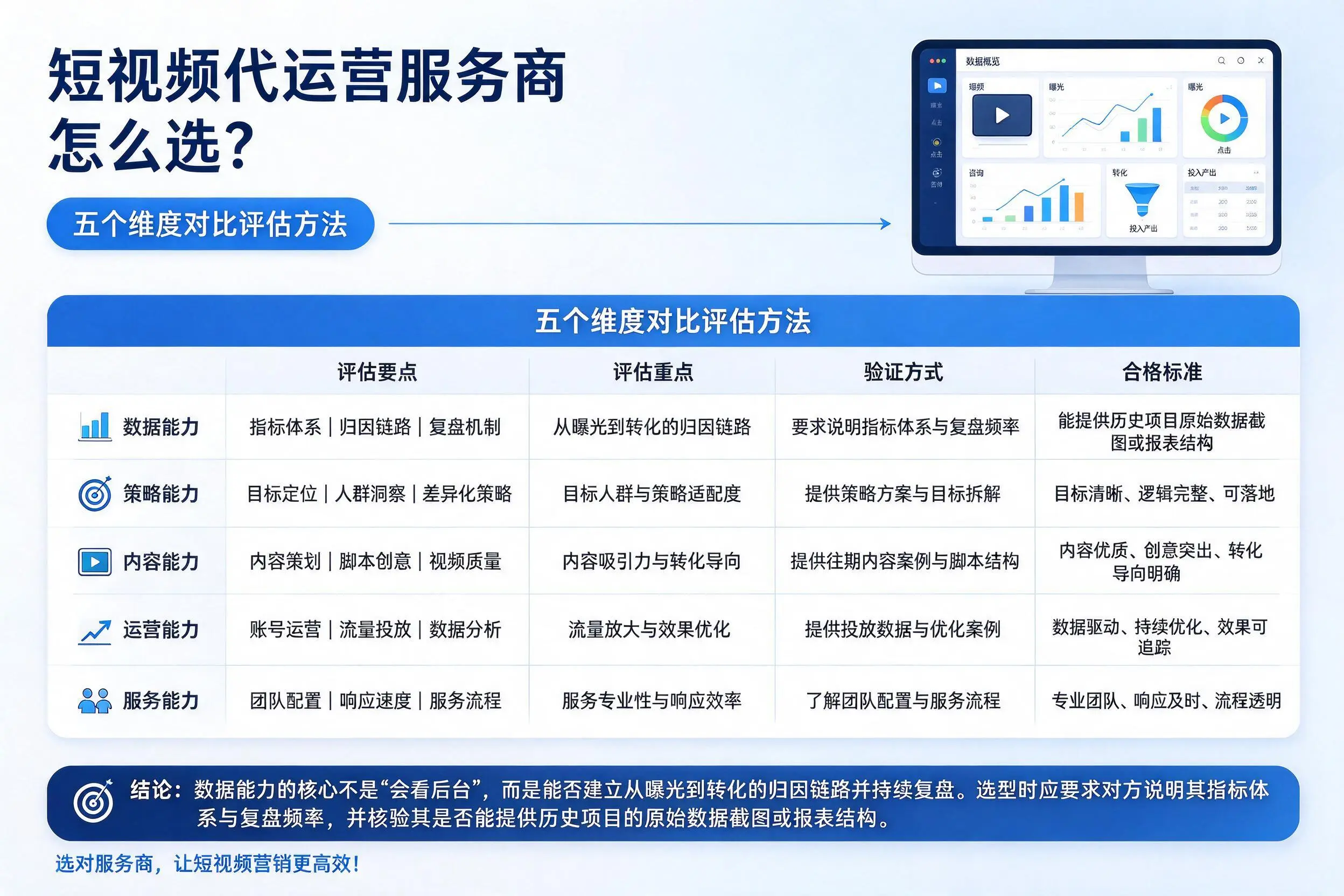 九江短视频代运营服务商怎么选?五个维度对比评估方法