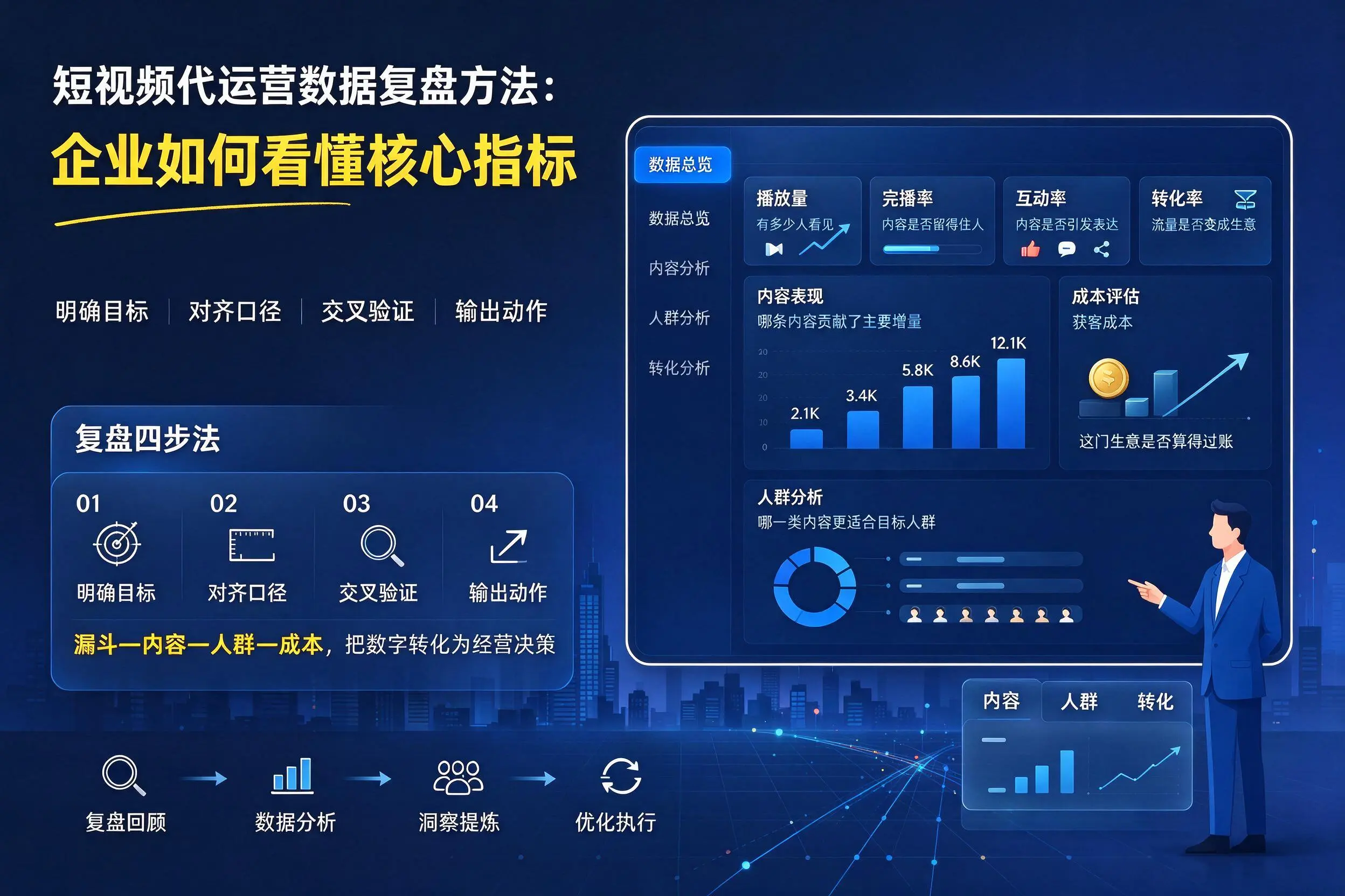 短视频代运营数据复盘方法：九江企业如何看懂核心指标