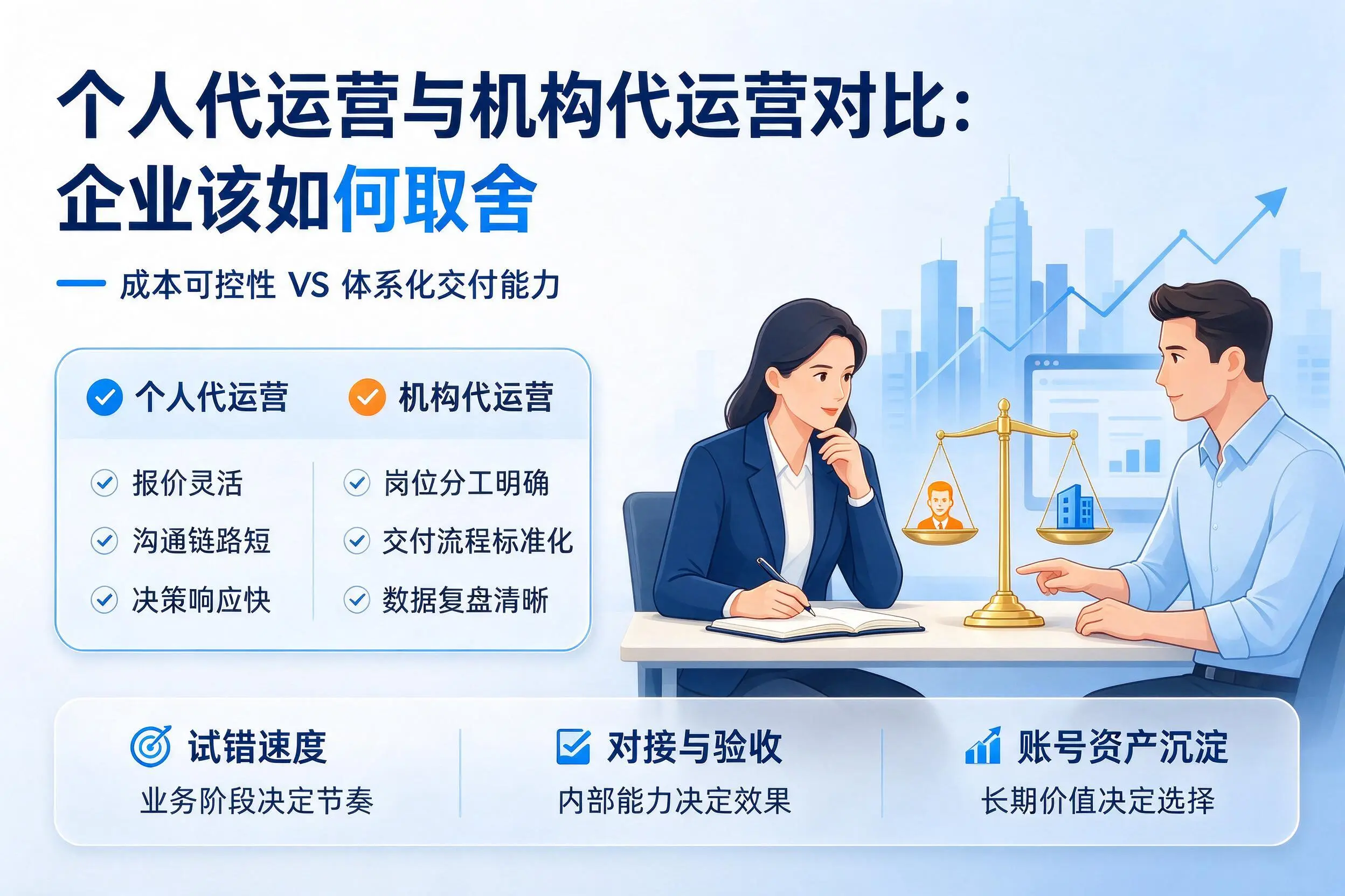 个人代运营与机构代运营对比：九江企业该如何取舍
