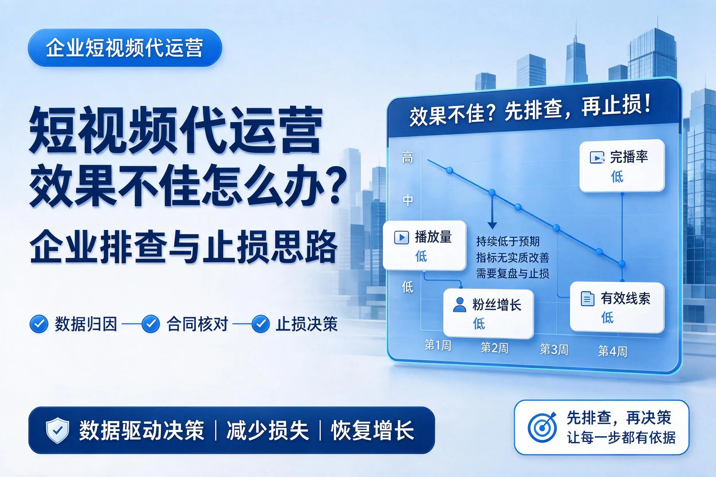 短视频代运营效果不佳怎么办?九江企业排查与止损思路