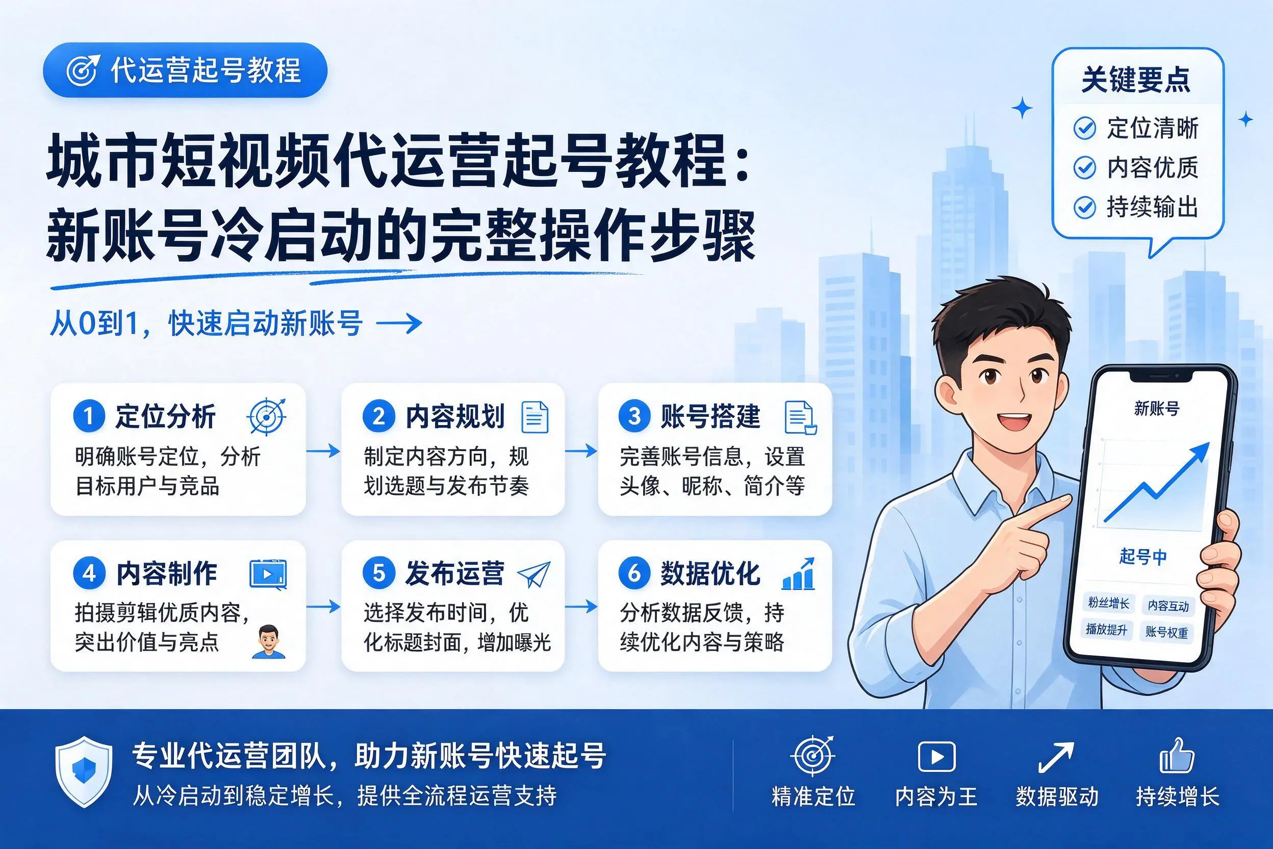 九江短视频代运营起号教程:新账号冷启动的完整操作步骤