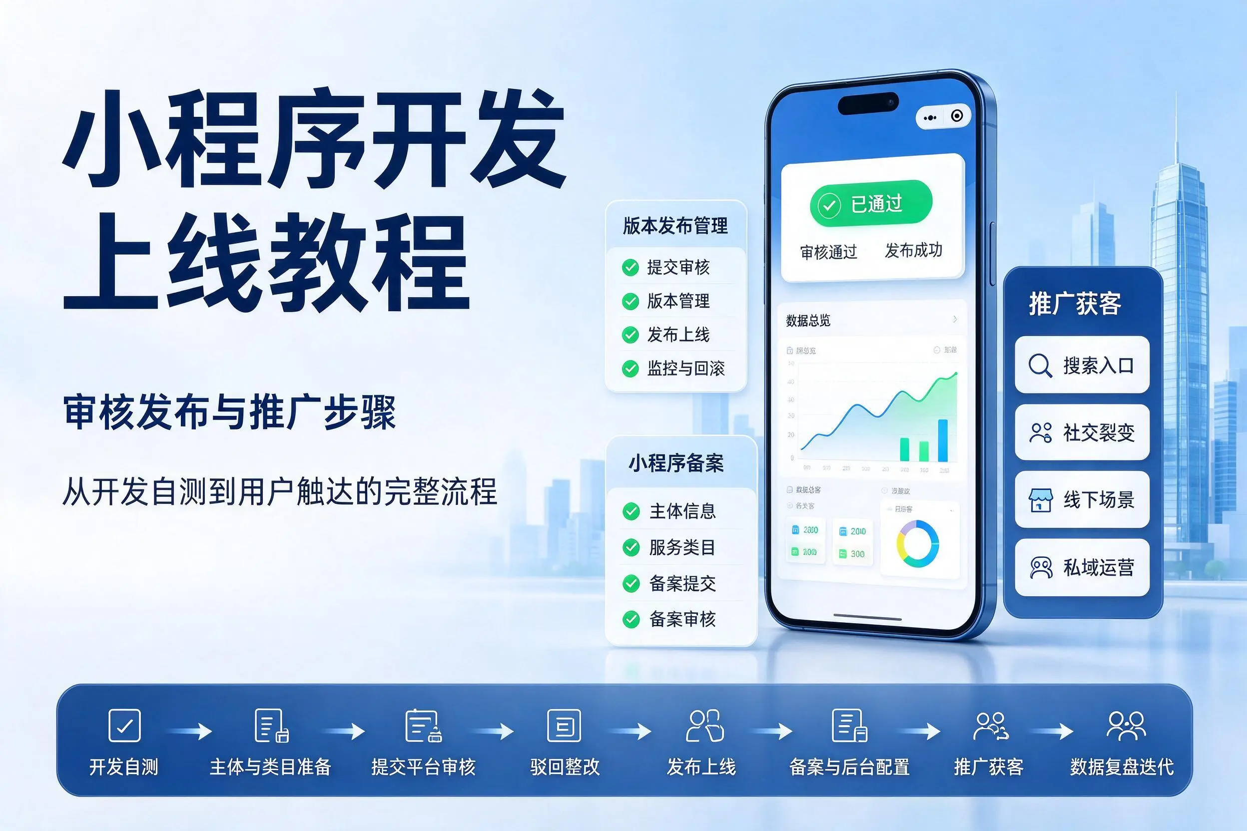 九江小程序开发上线教程：审核发布与推广步骤