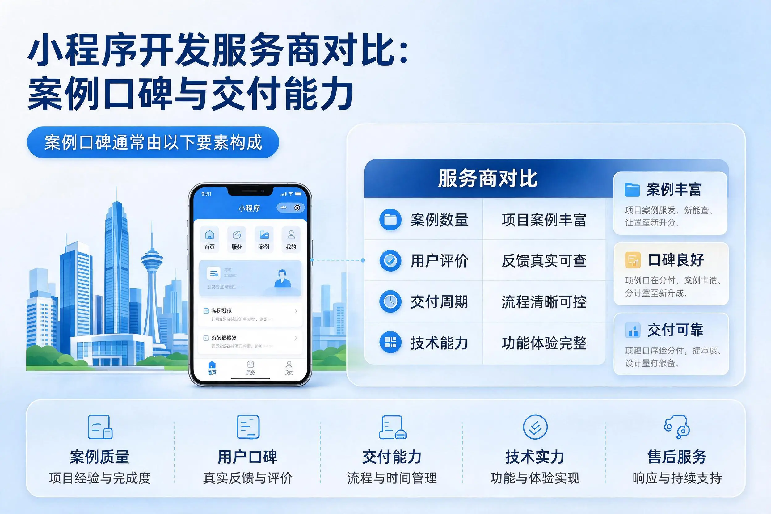 九江小程序开发服务商对比：案例口碑与交付能力