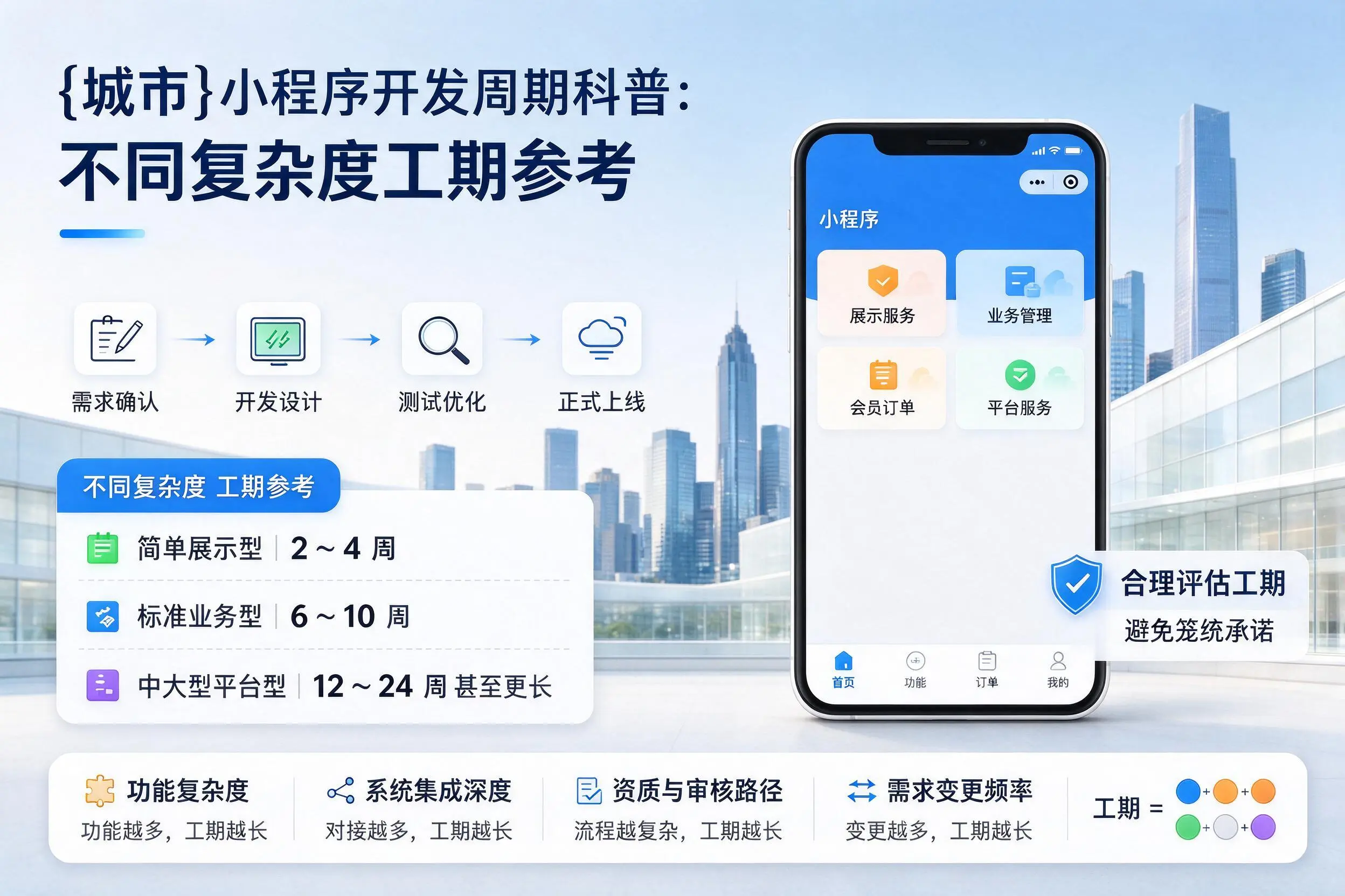 九江小程序开发周期科普:不同复杂度工期参考