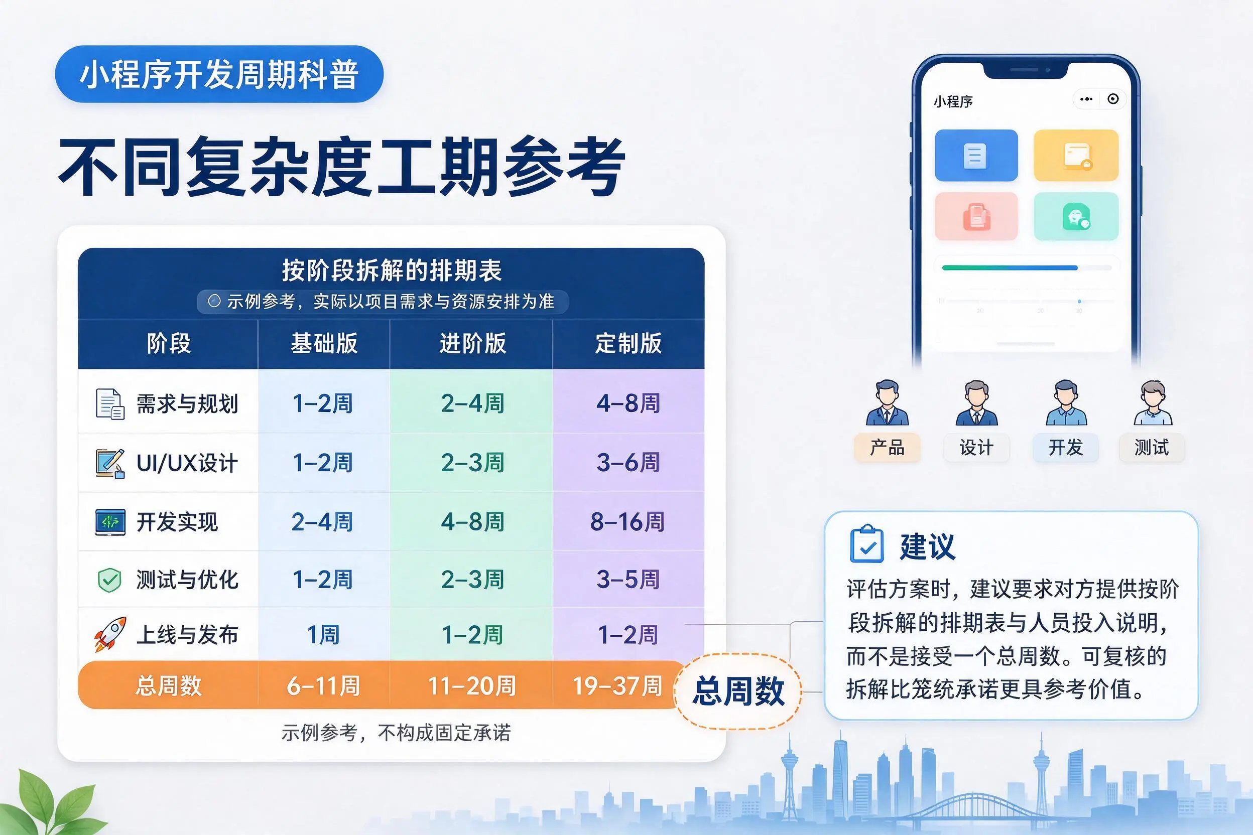 九江小程序开发周期科普:不同复杂度工期参考