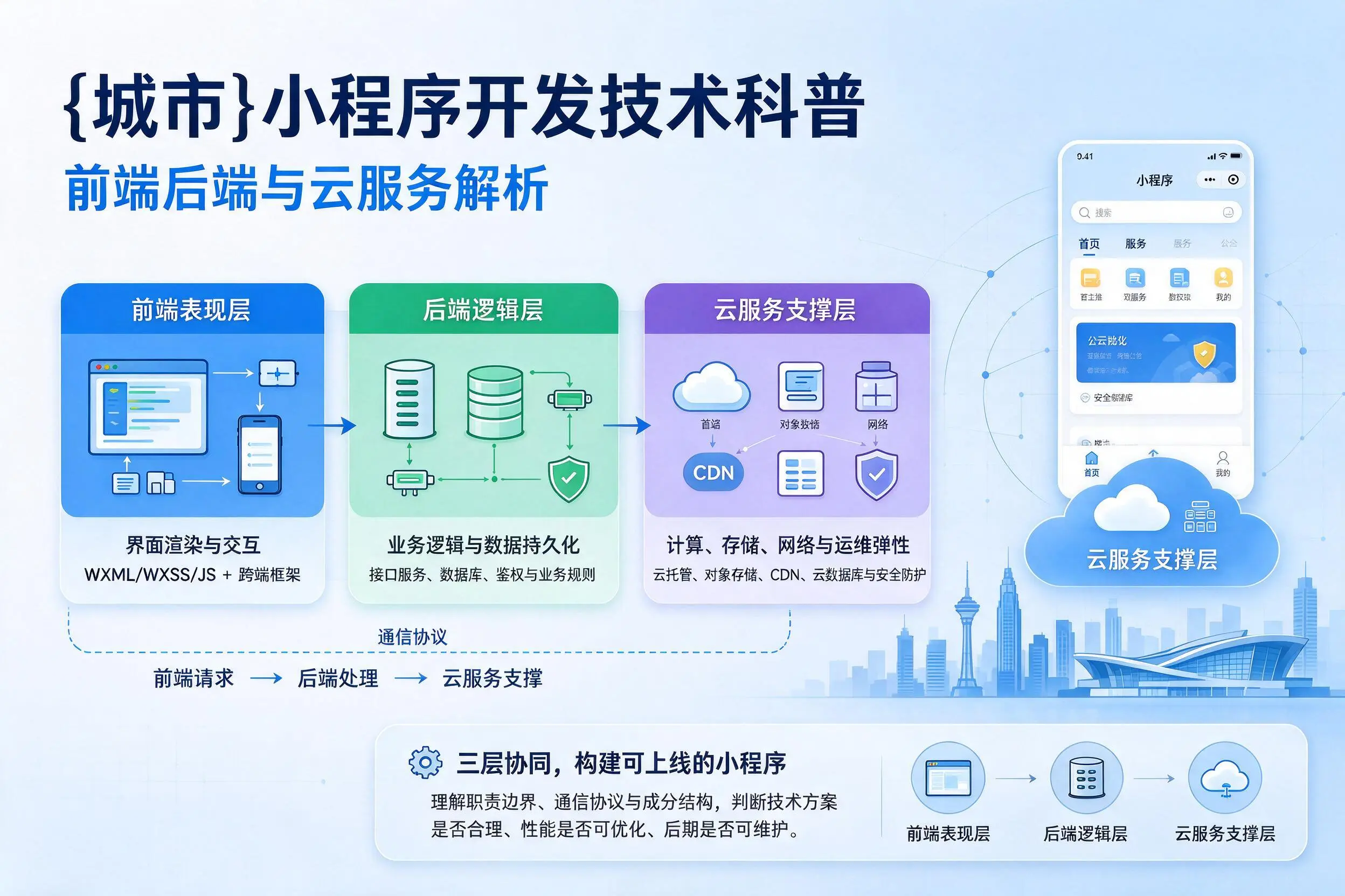 九江小程序开发技术科普：前端后端与云服务解析