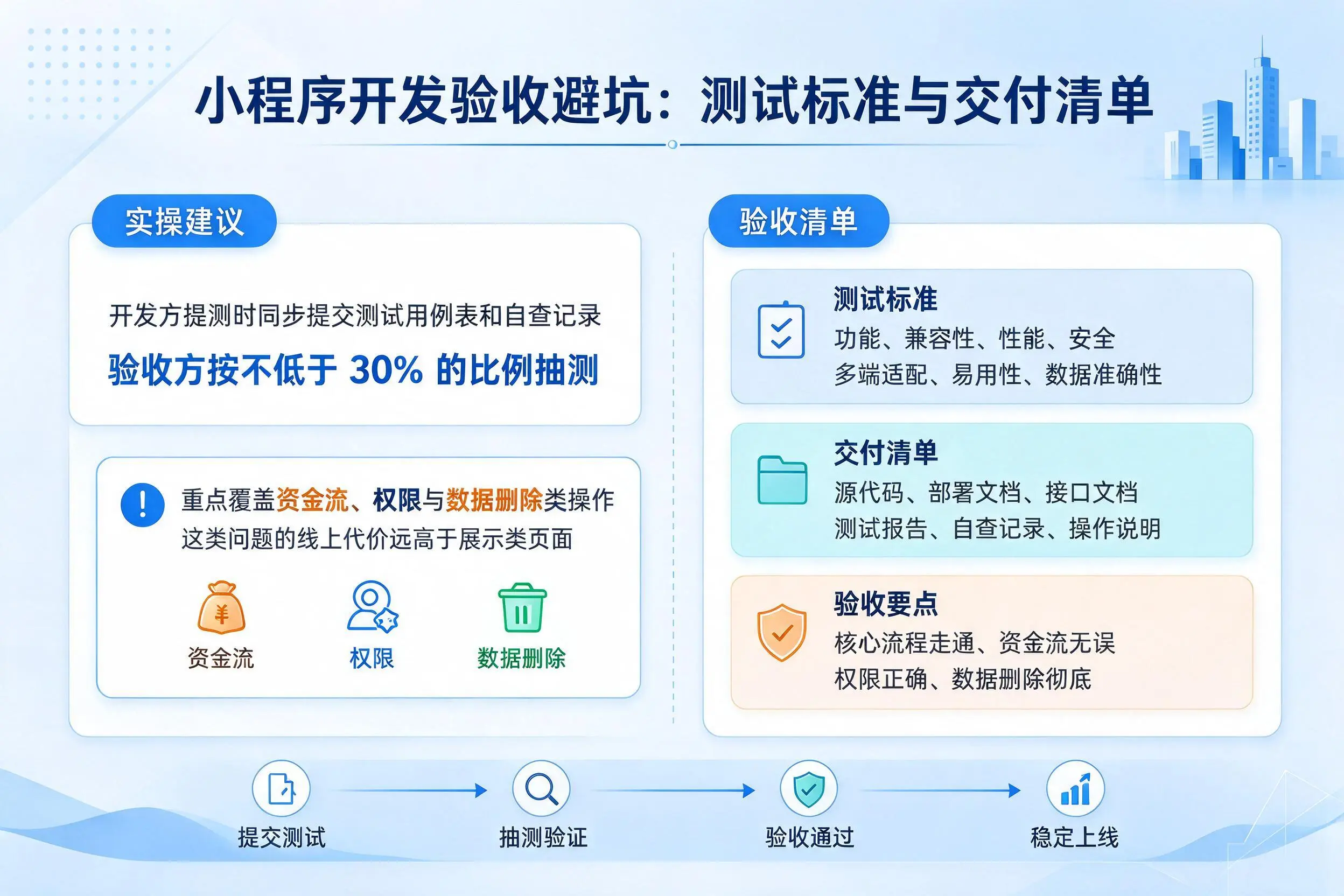 九江小程序开发验收避坑:测试标准与交付清单