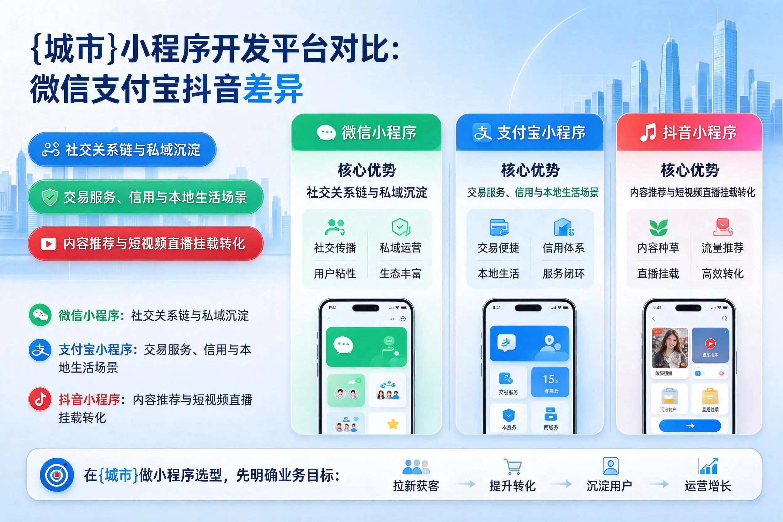 九江小程序开发平台对比:微信支付宝抖音差异