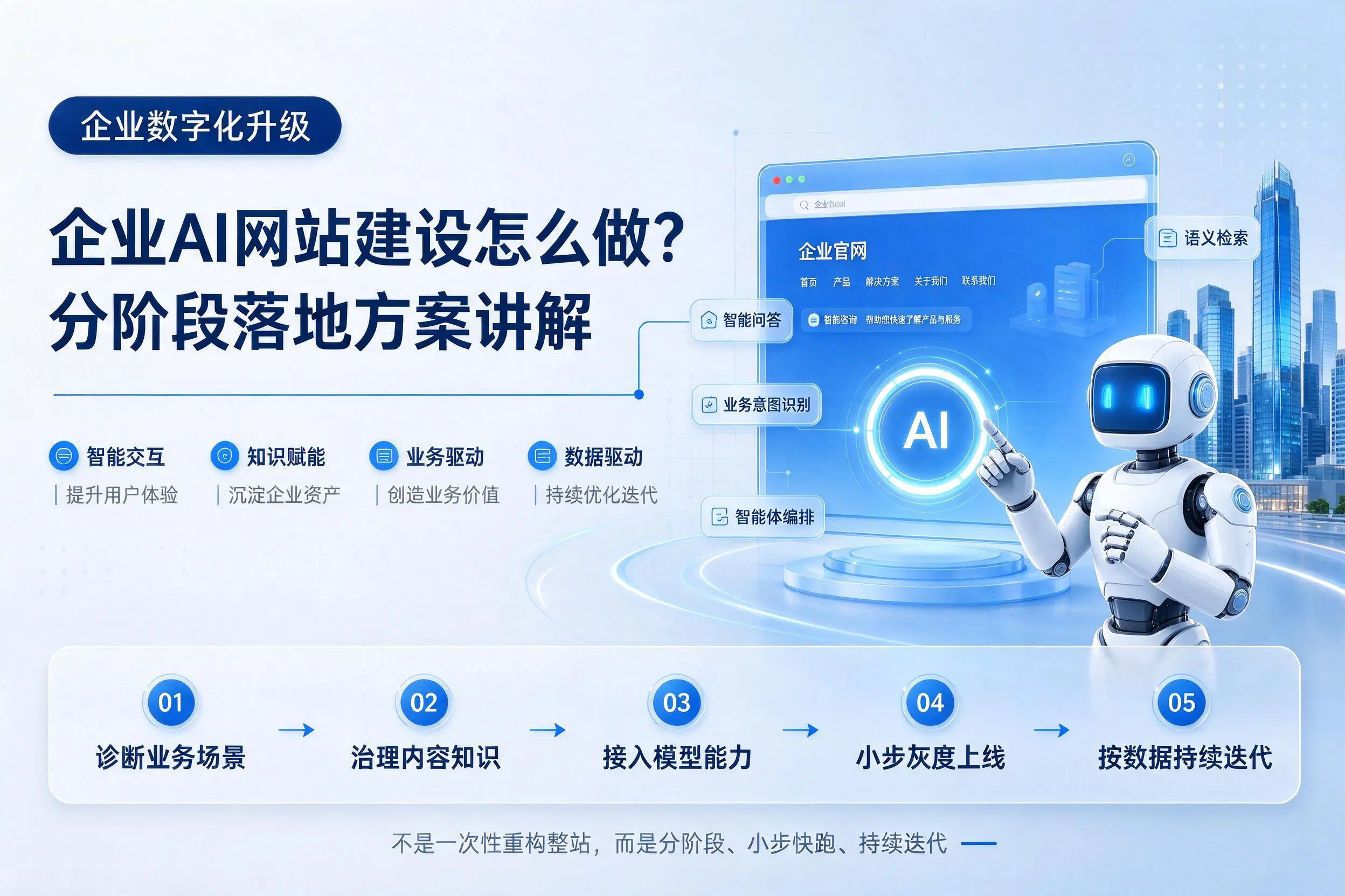 九江企业AI网站建设怎么做？分阶段落地方案讲解