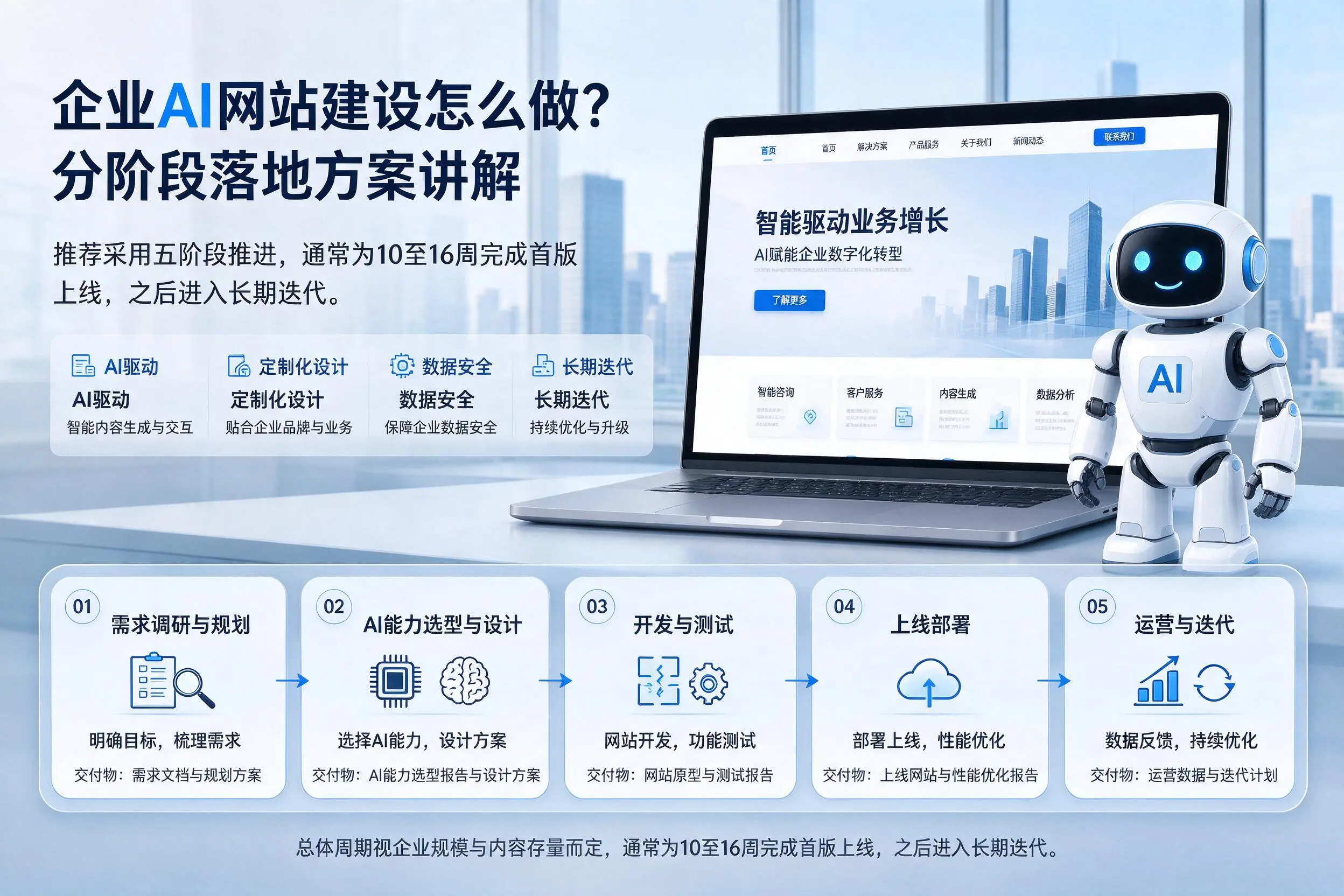 九江企业AI网站建设怎么做？分阶段落地方案讲解