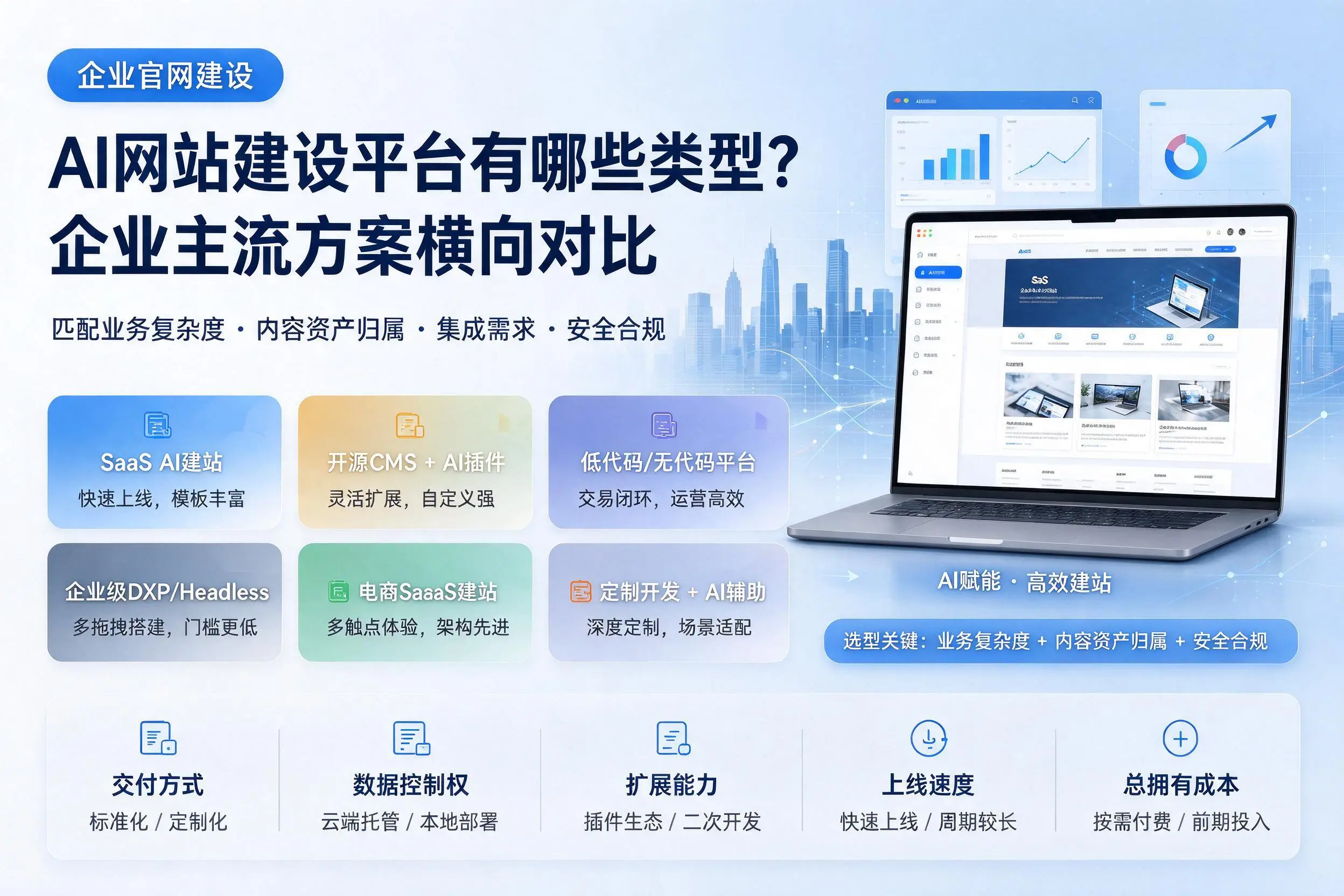 AI网站建设平台有哪些类型？九江企业主流方案横向对比