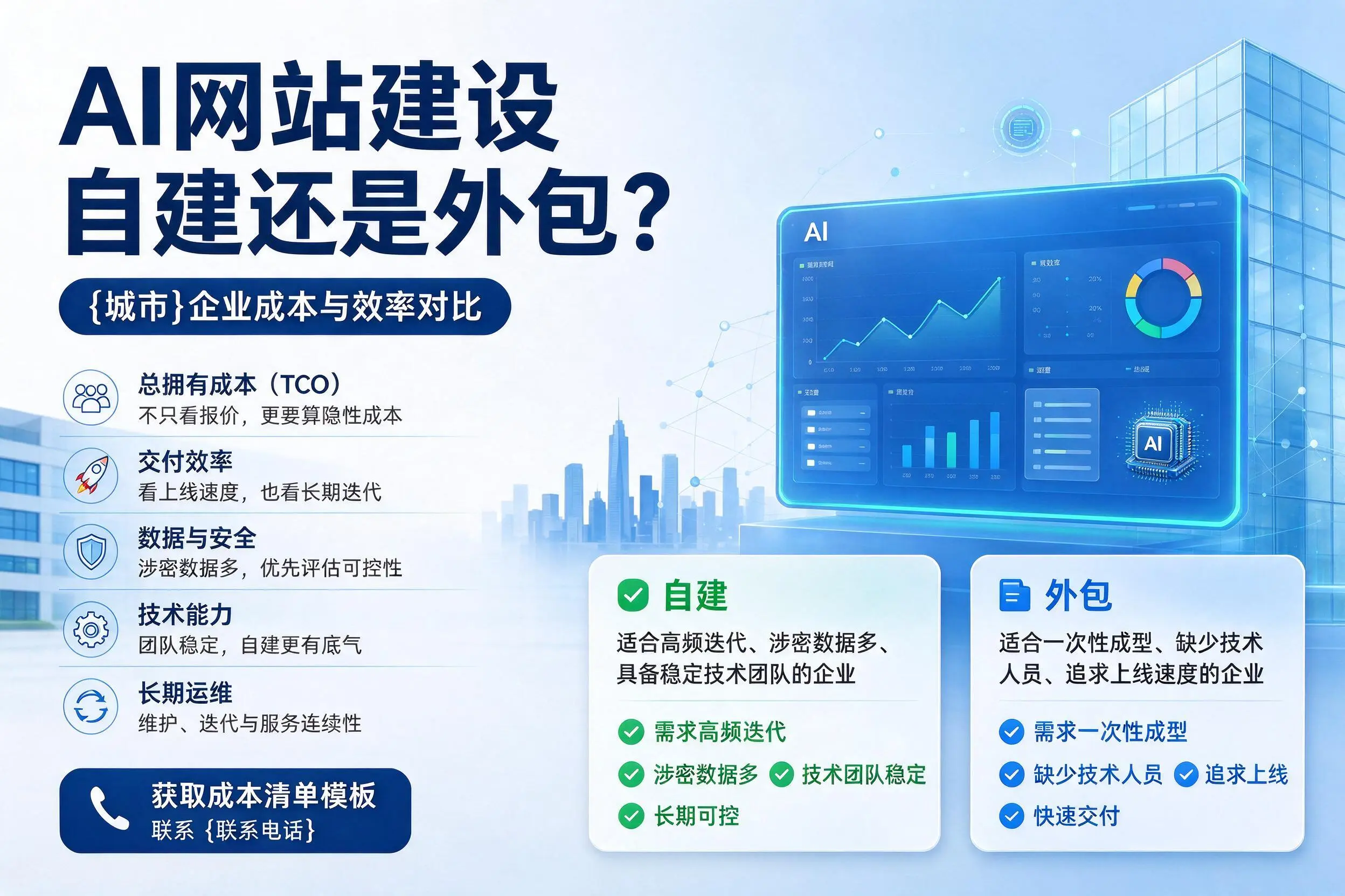 AI网站建设自建还是外包？九江企业成本与效率对比