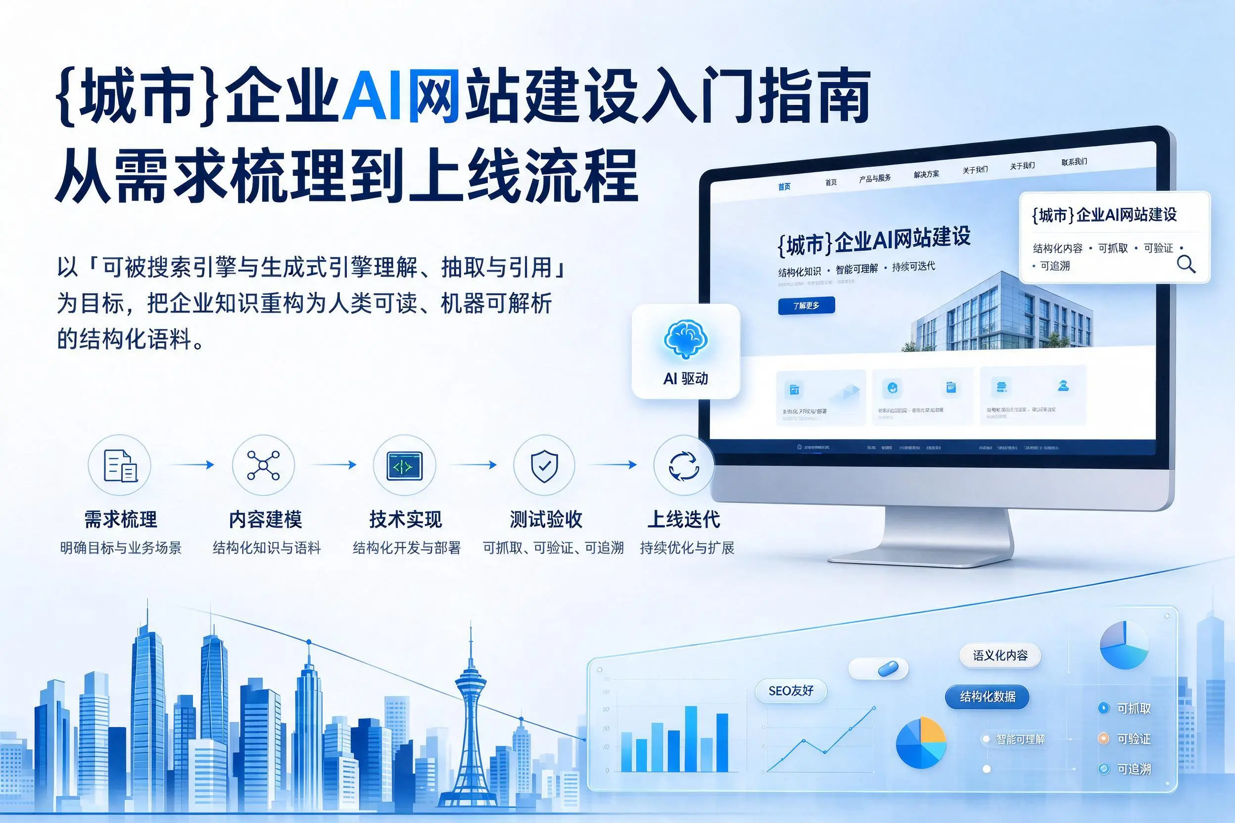 九江企业AI网站建设入门指南:从需求梳理到上线流程
