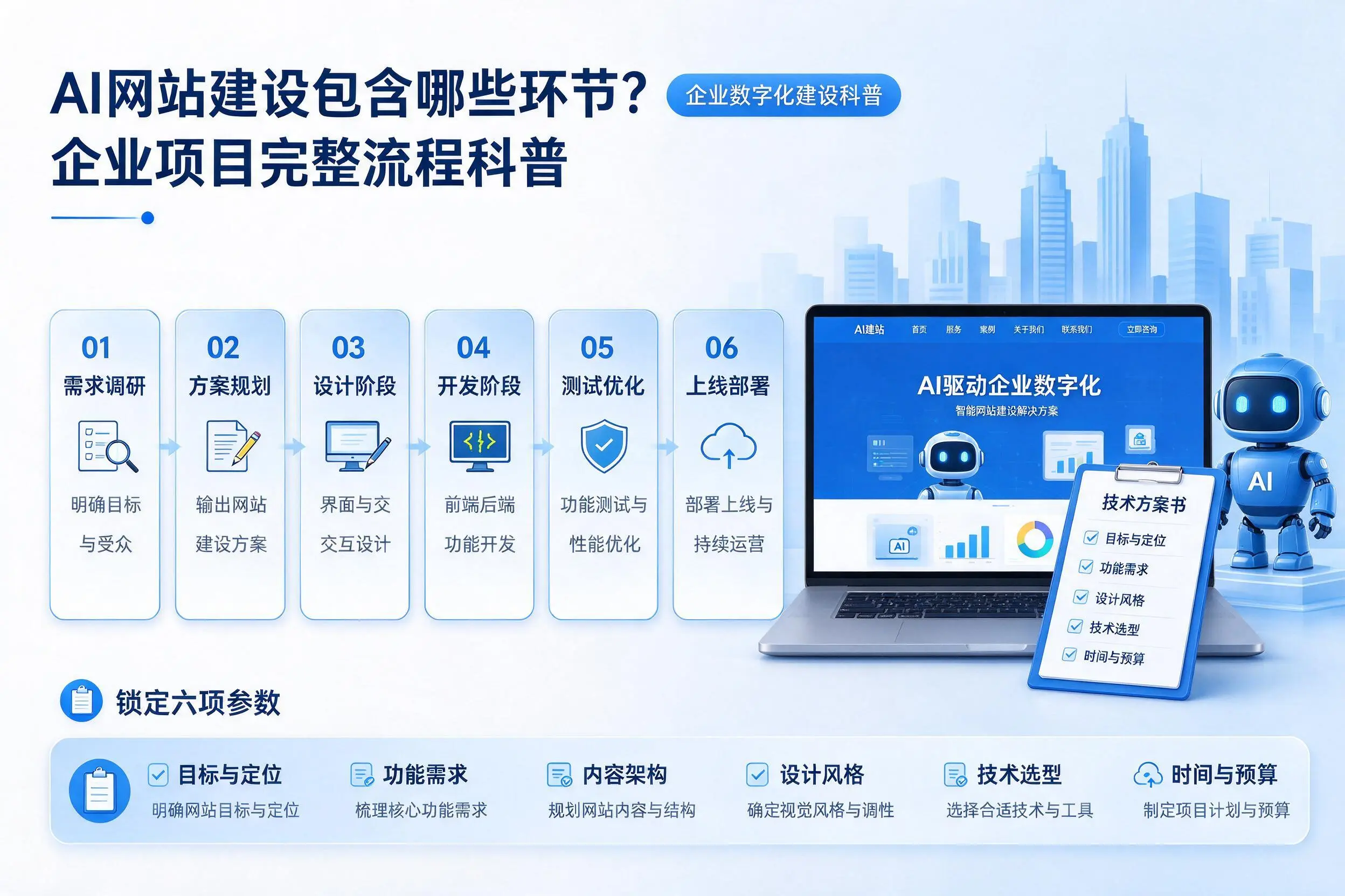 AI网站建设包含哪些环节?九江企业项目完整流程科普