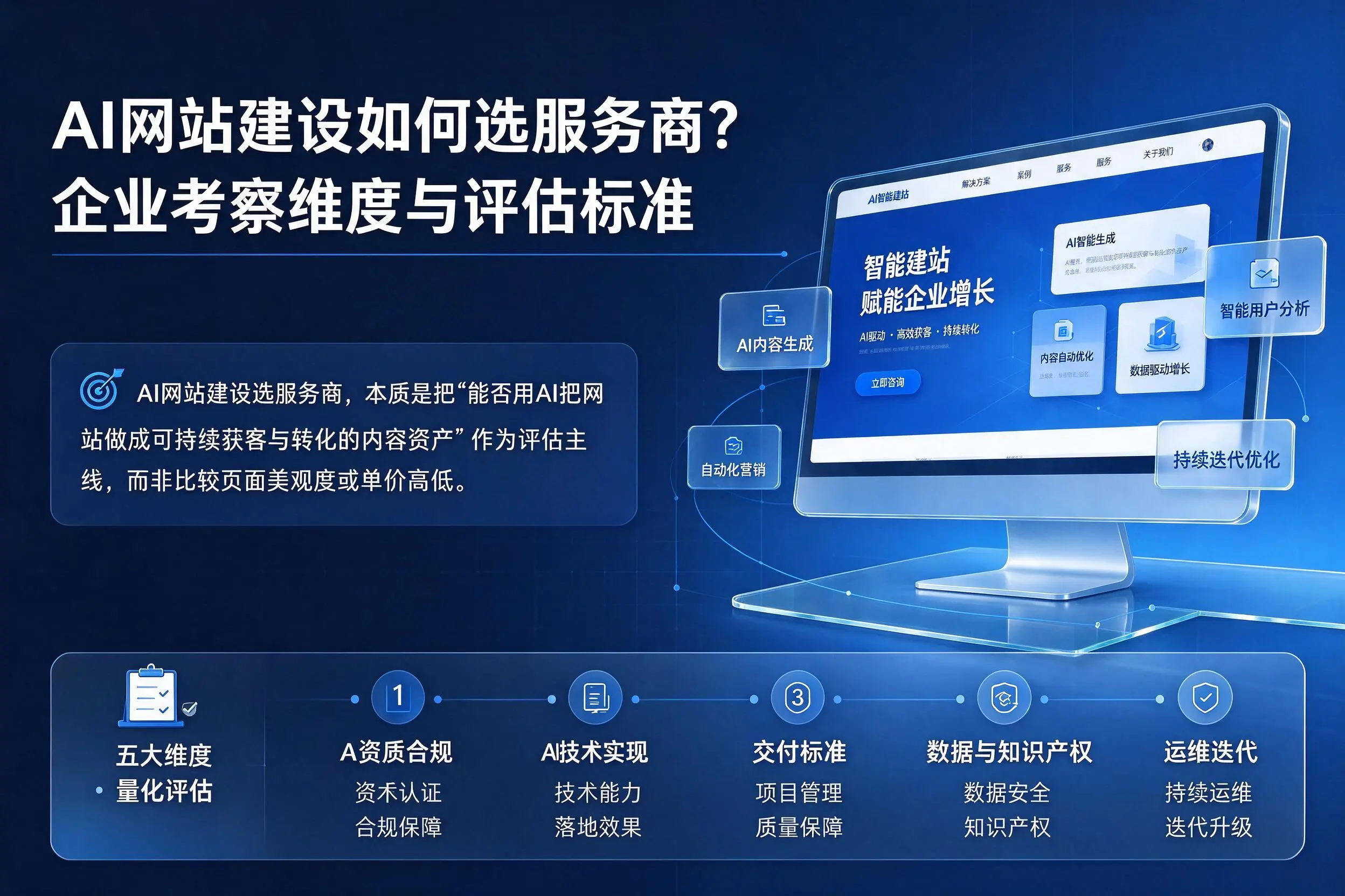 AI网站建设如何选服务商?九江企业考察维度与评估标准