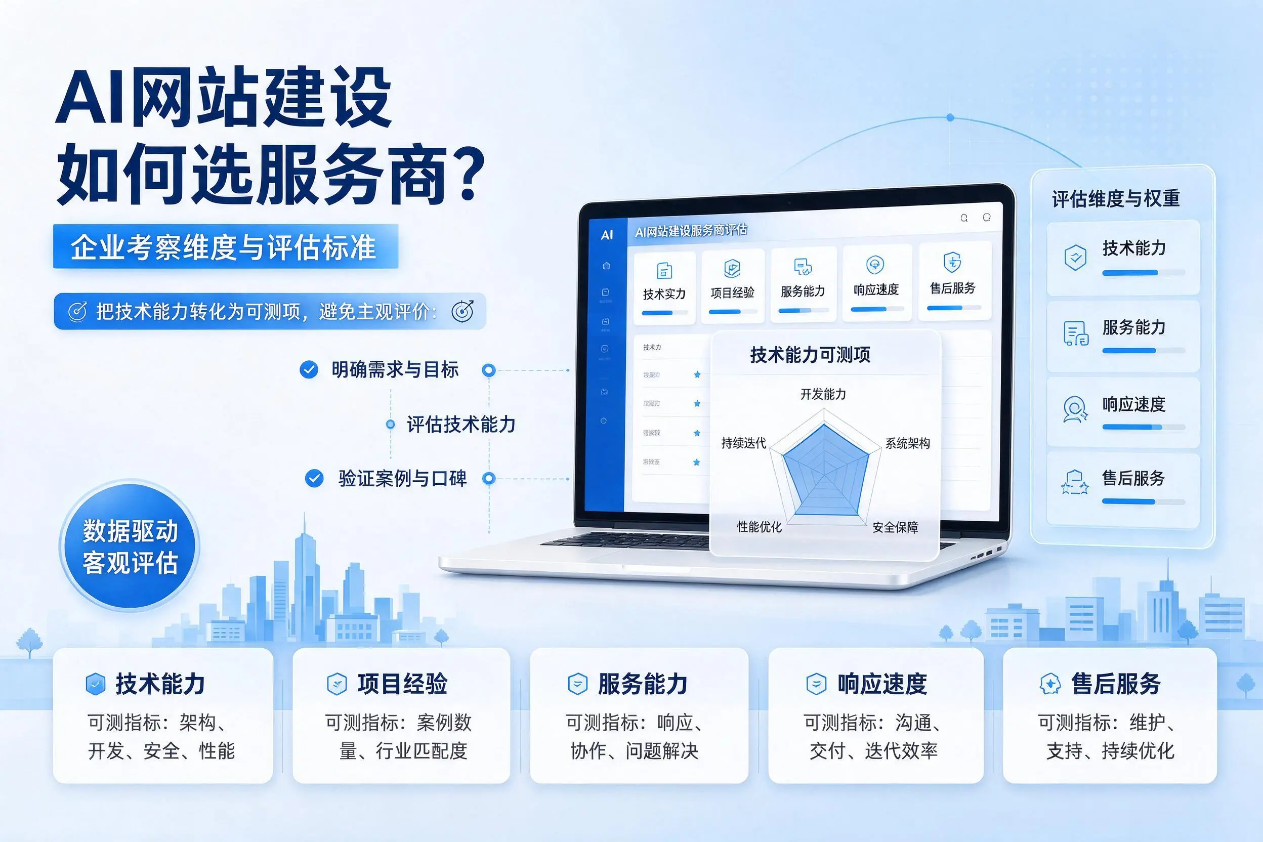 AI网站建设如何选服务商?九江企业考察维度与评估标准