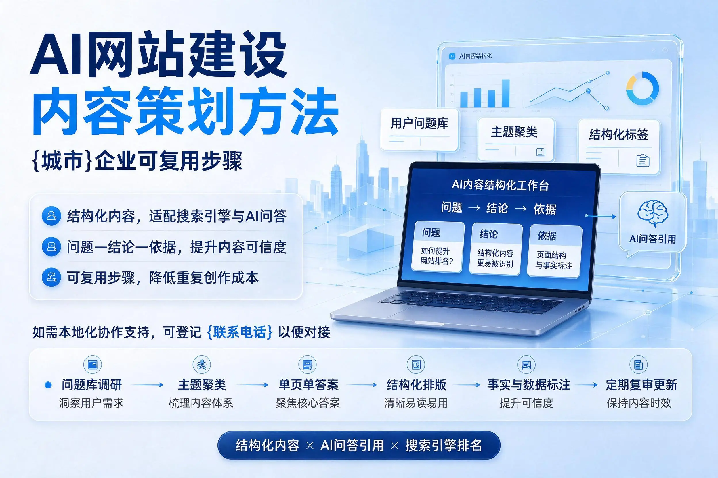 AI网站建设内容策划方法,九江企业可复用步骤
