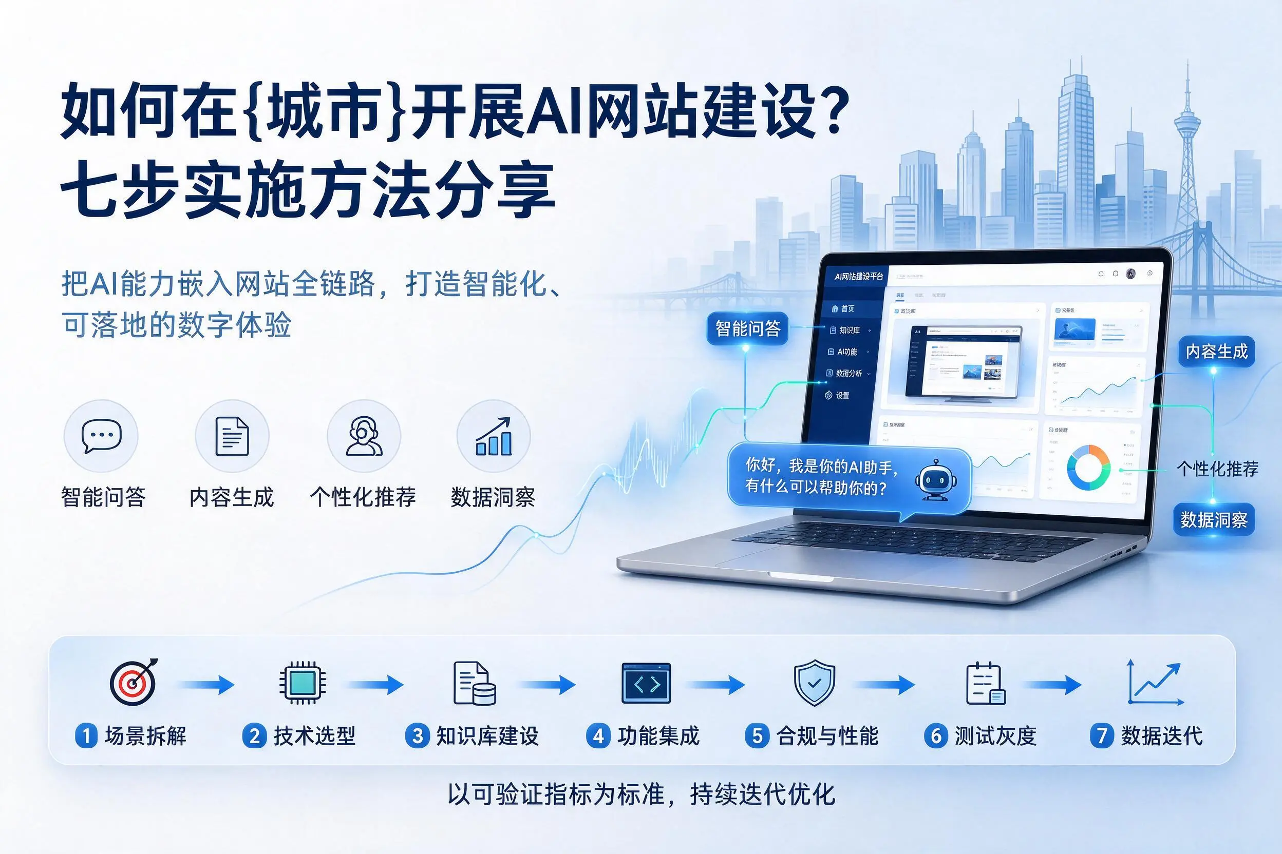如何在九江开展AI网站建设？七步实施方法分享