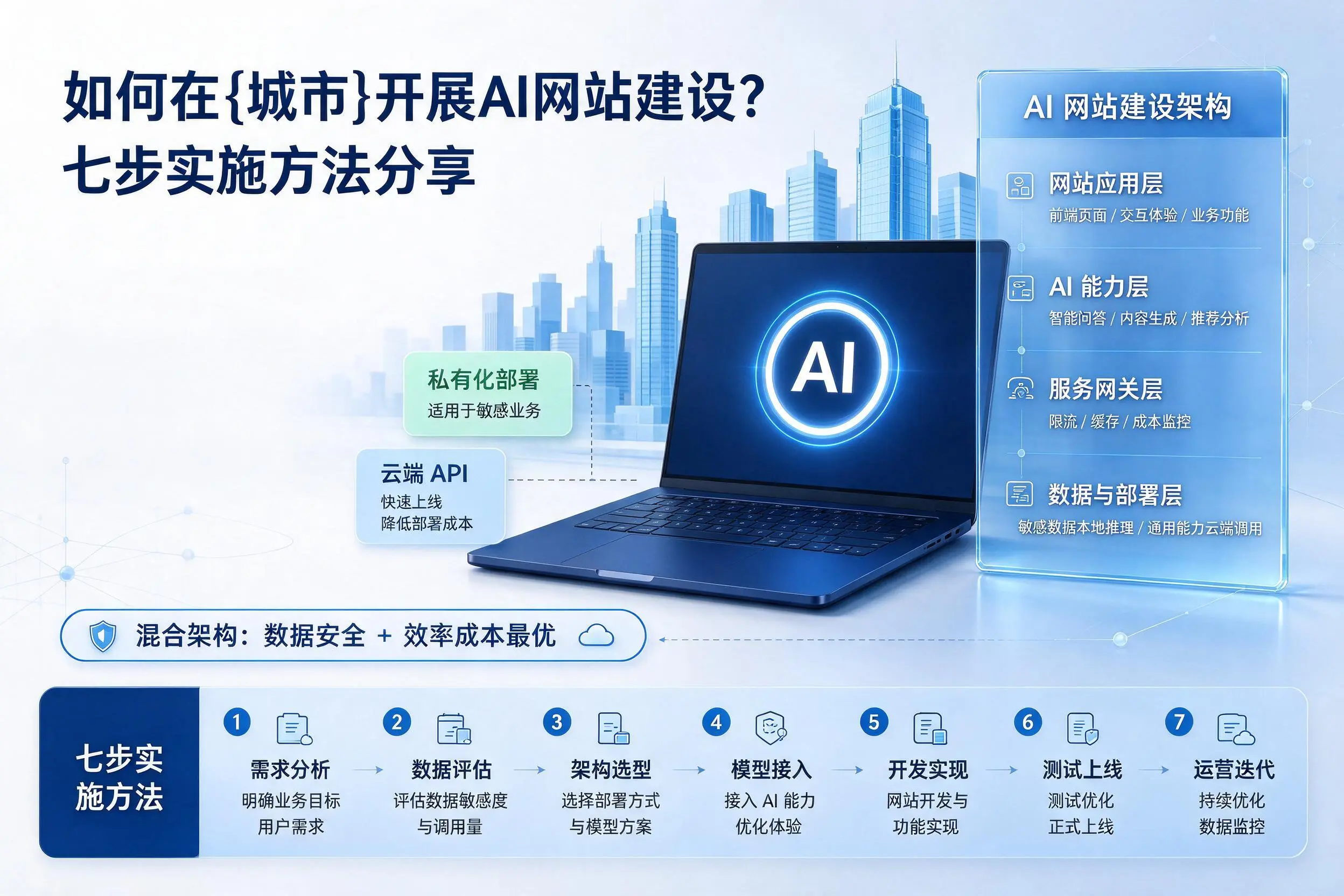 如何在九江开展AI网站建设？七步实施方法分享