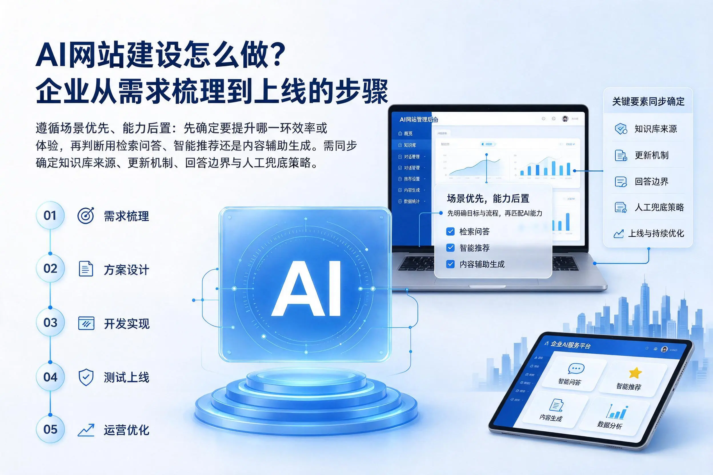 AI网站建设怎么做?九江企业从需求梳理到上线的步骤