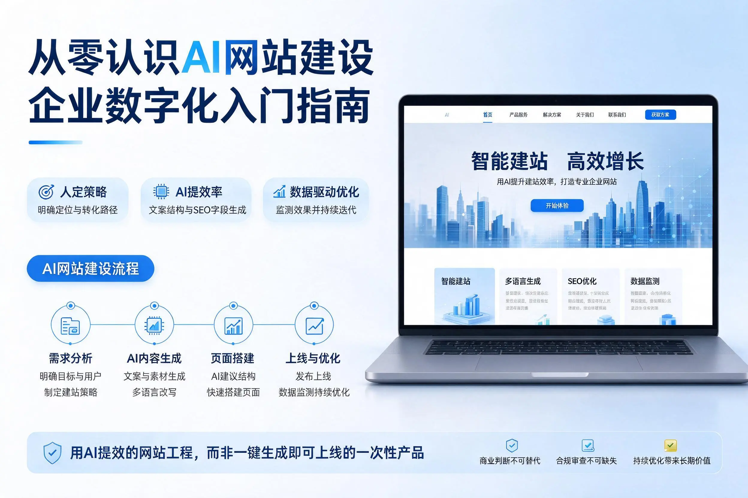 从零认识AI网站建设,九江企业数字化入门指南