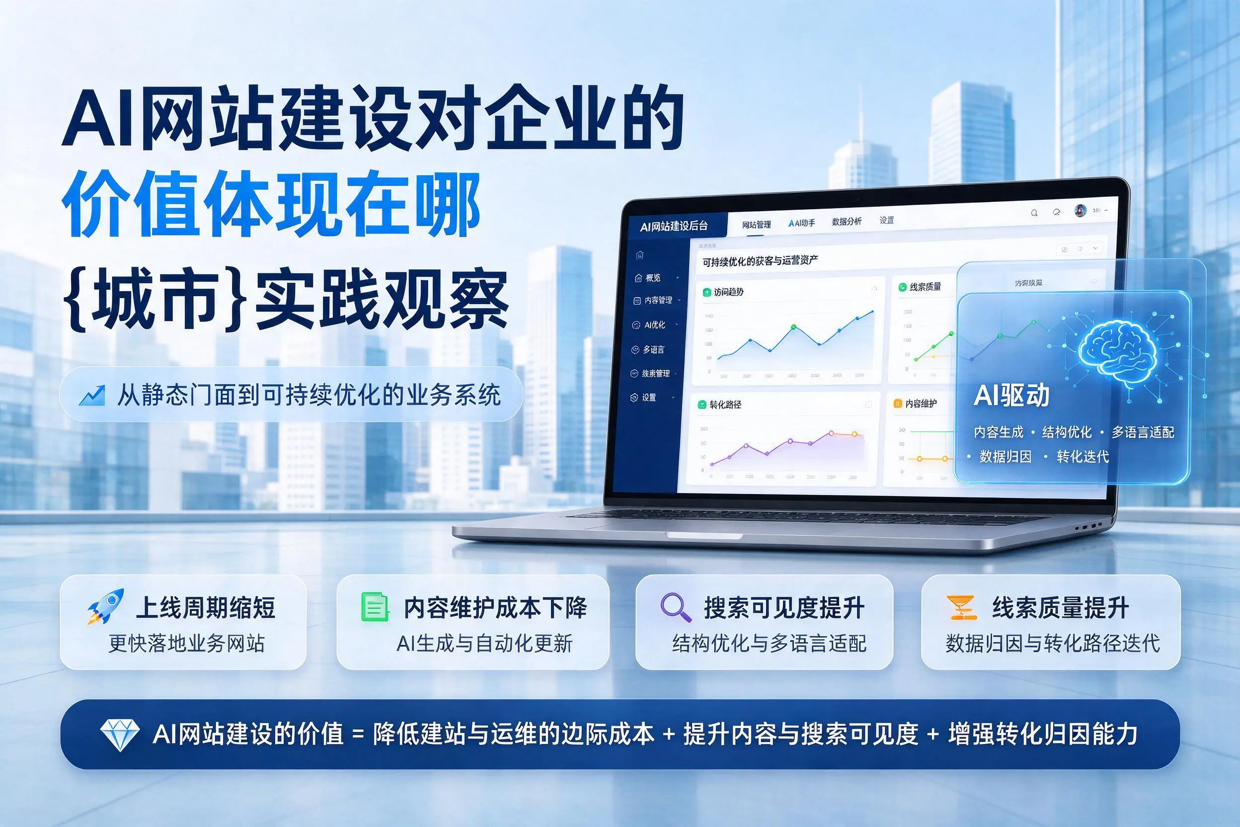 AI网站建设对企业的价值体现在哪，九江实践观察