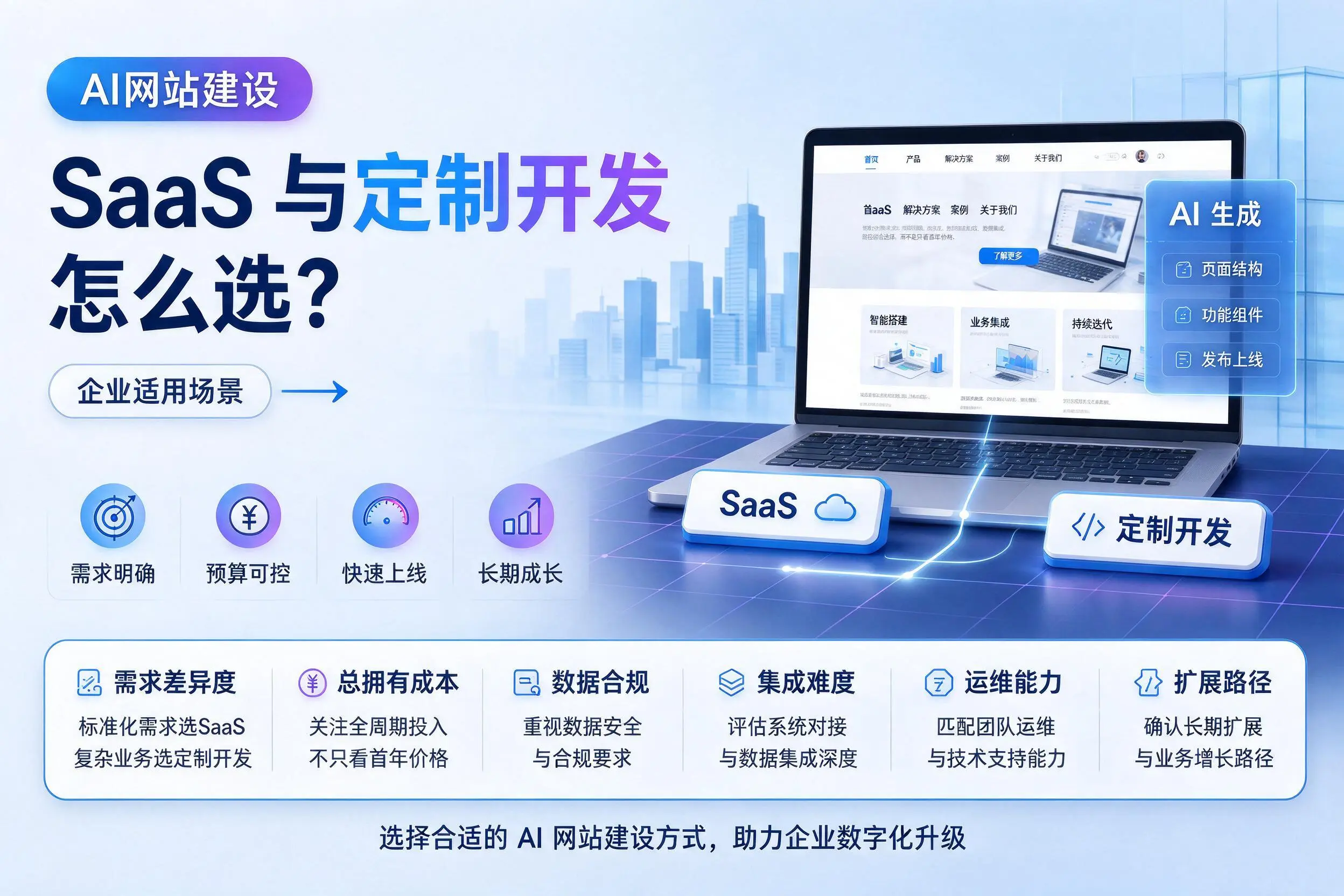 AI网站建设SaaS与定制开发怎么选？九江企业适用场景