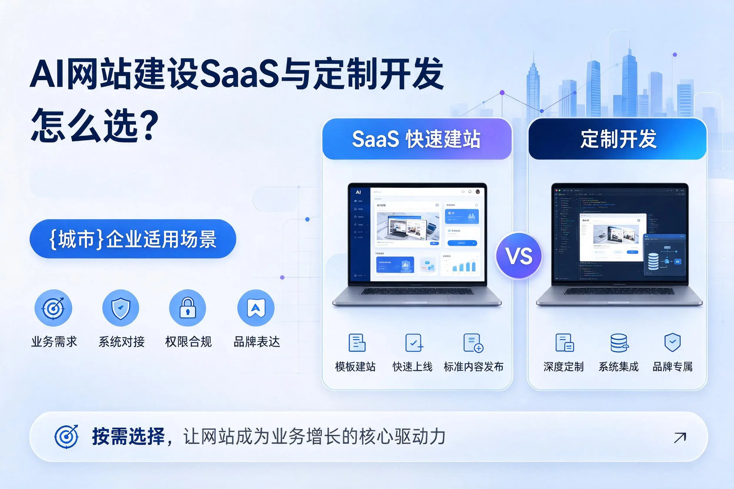 AI网站建设SaaS与定制开发怎么选？九江企业适用场景
