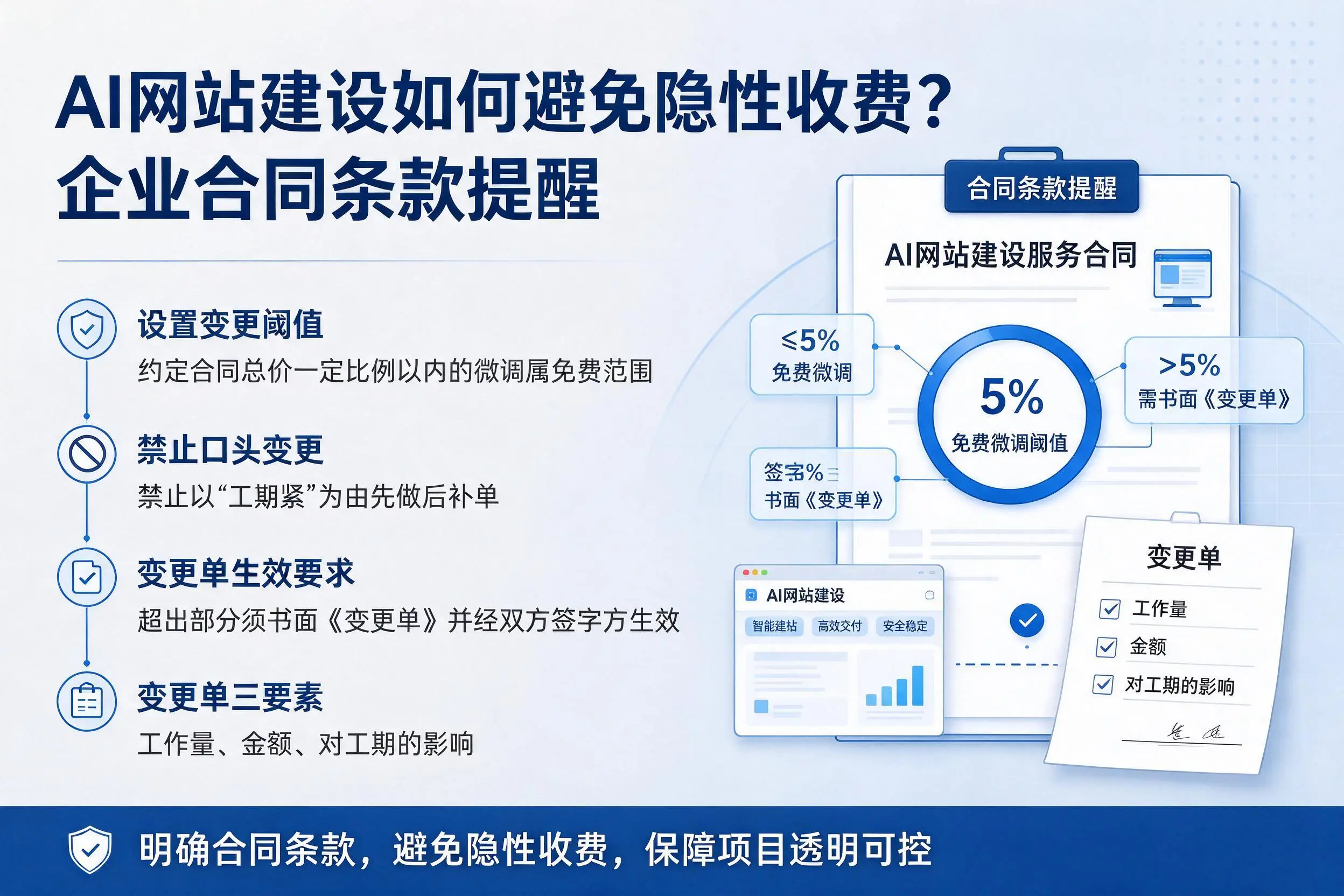 AI网站建设如何避免隐性收费？九江企业合同条款提醒