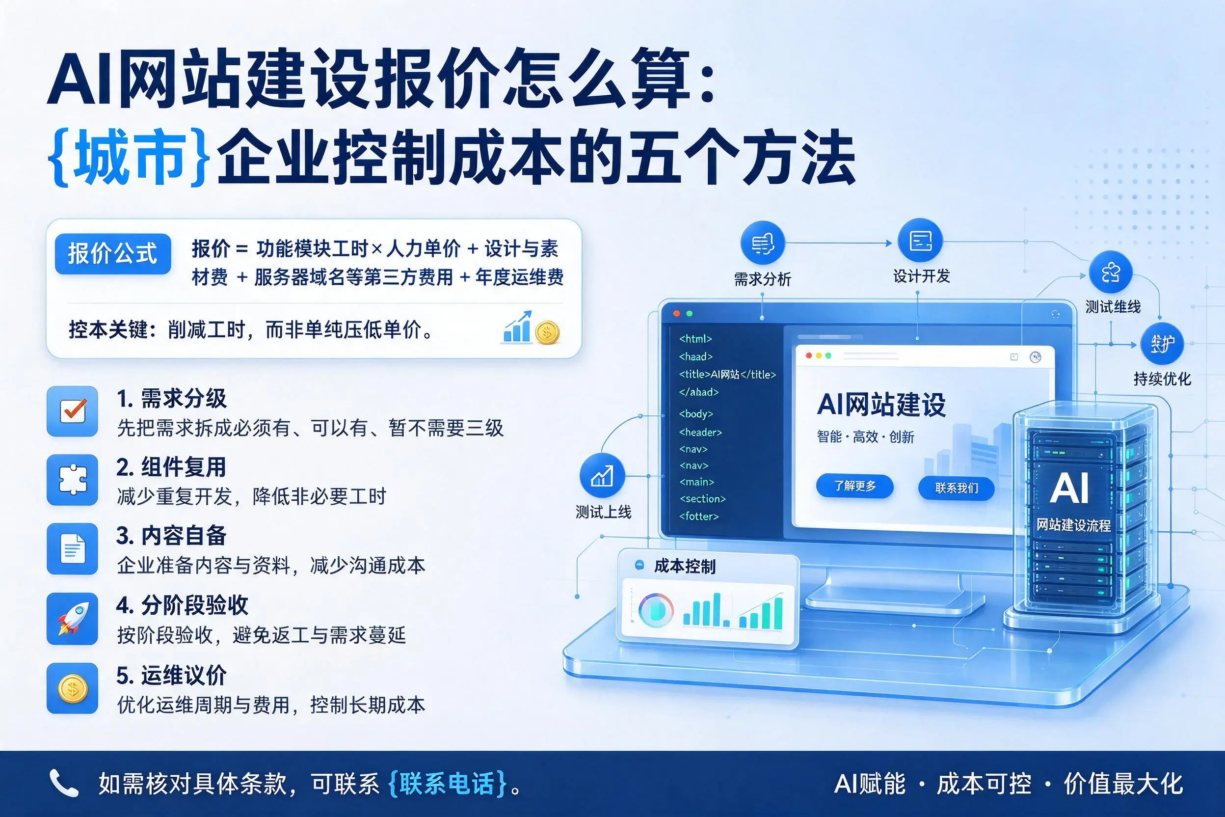 AI网站建设报价怎么算:九江企业控制成本的五个方法