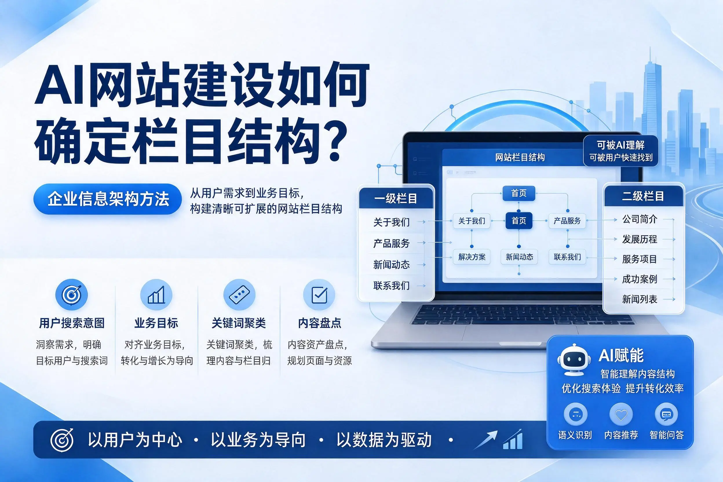 AI网站建设如何确定栏目结构？九江企业信息架构方法